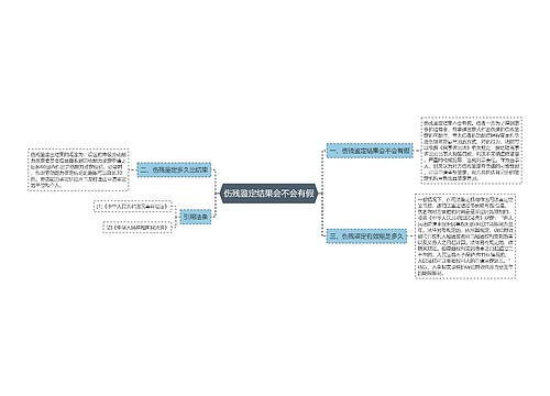 伤残鉴定结果会不会有假