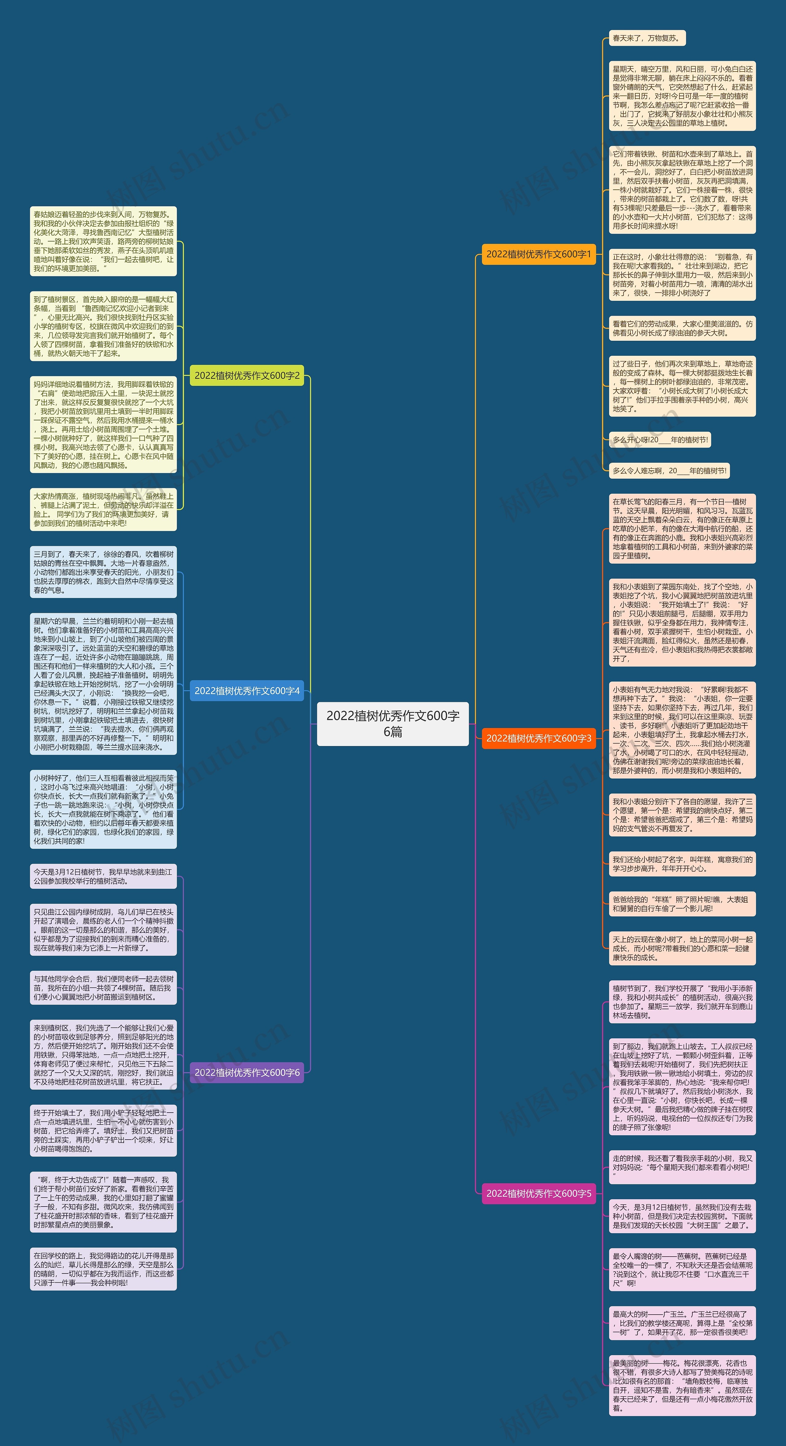 2022植树优秀作文600字6篇