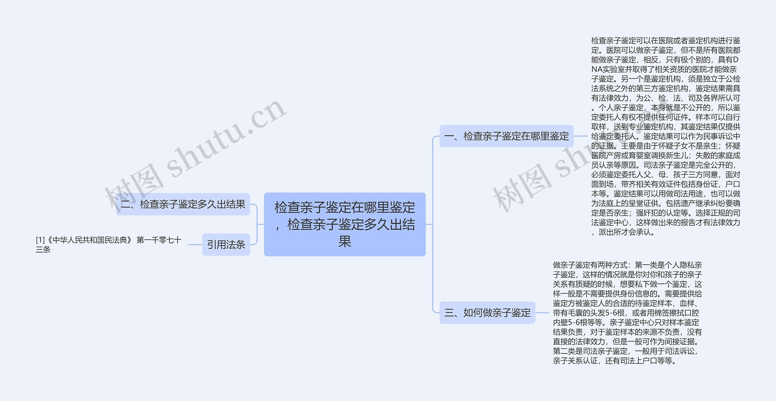 检查亲子鉴定在哪里鉴定，检查亲子鉴定多久出结果