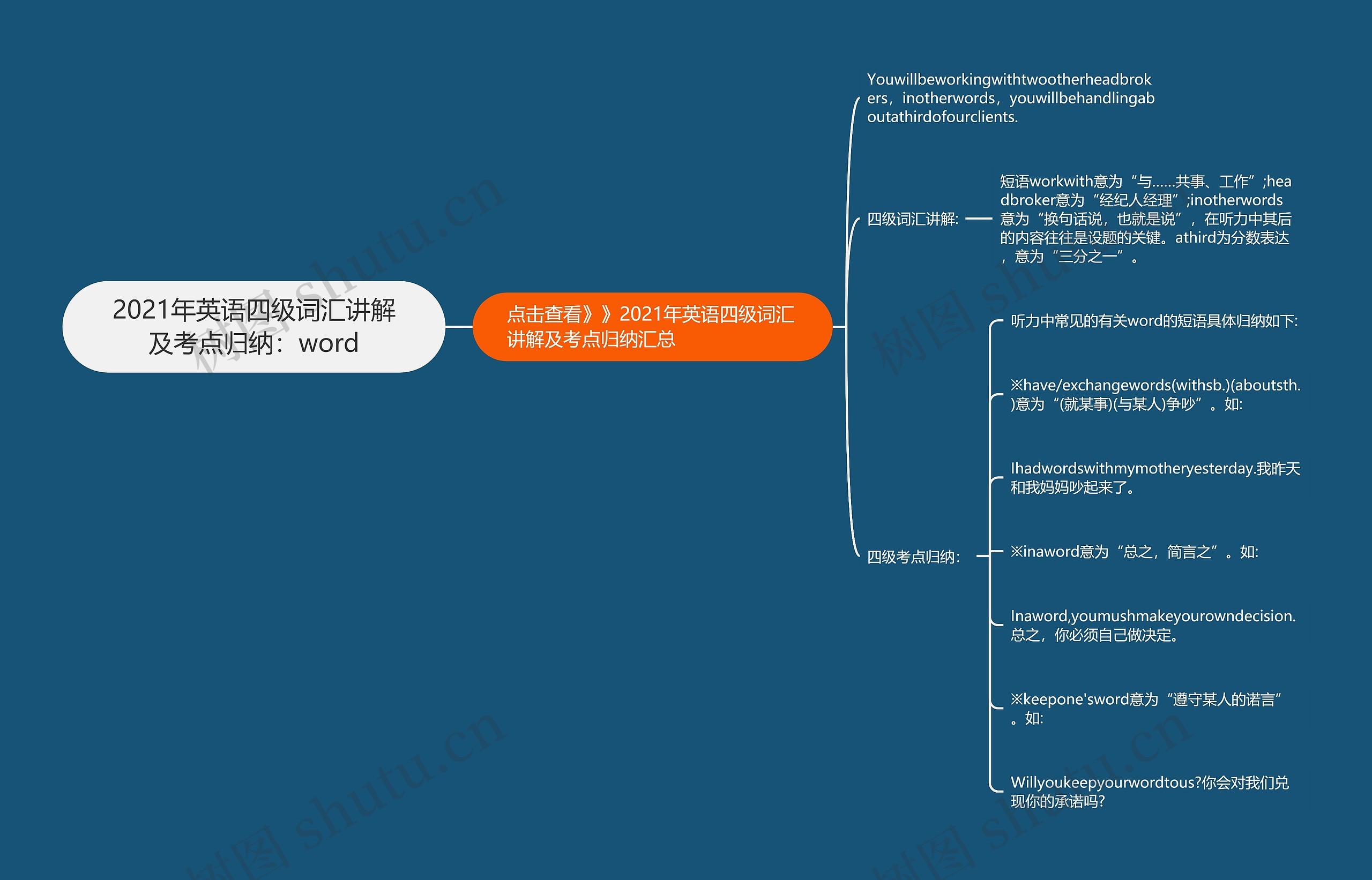 2021年英语四级词汇讲解及考点归纳：word