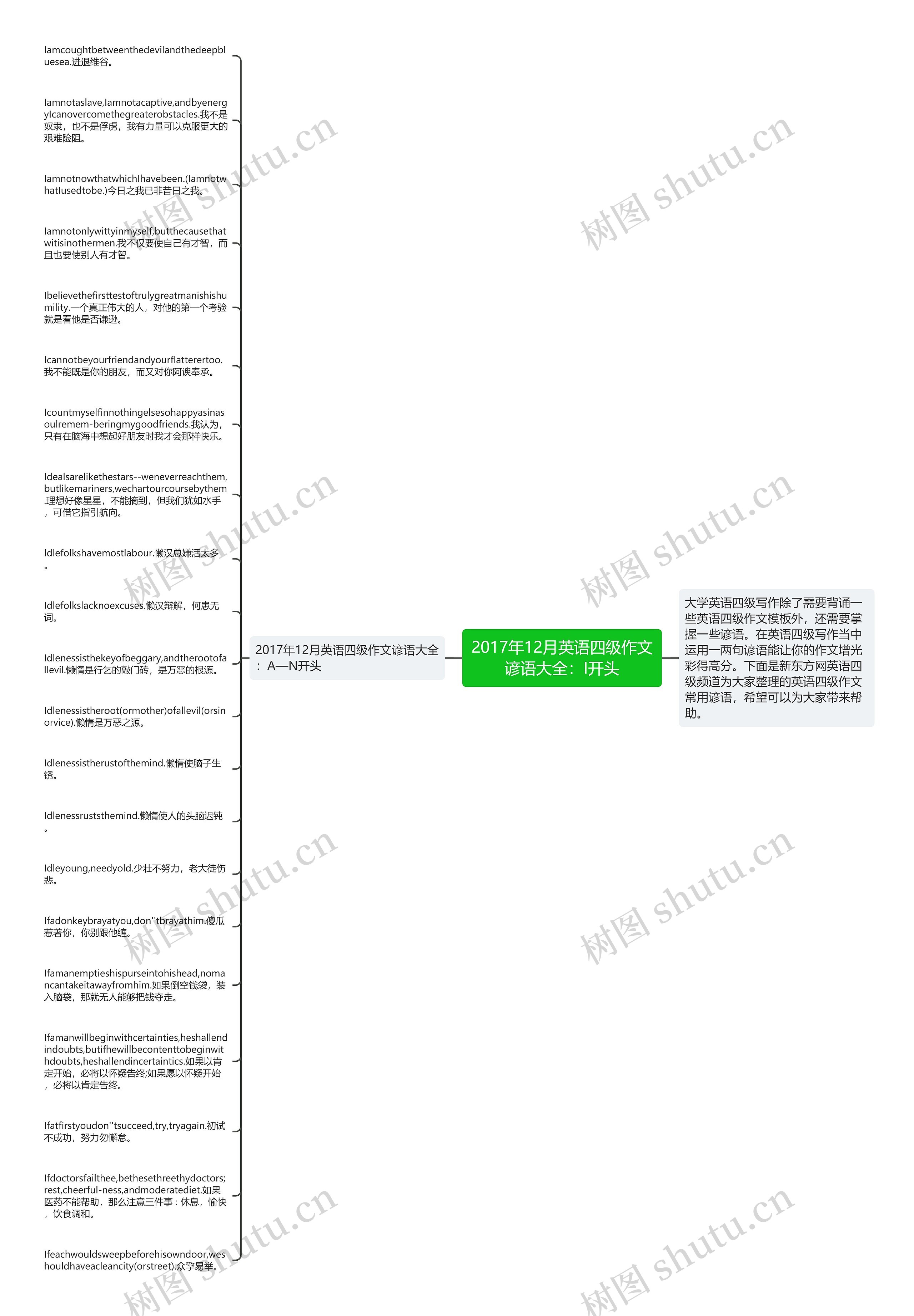 2017年12月英语四级作文谚语大全：I开头