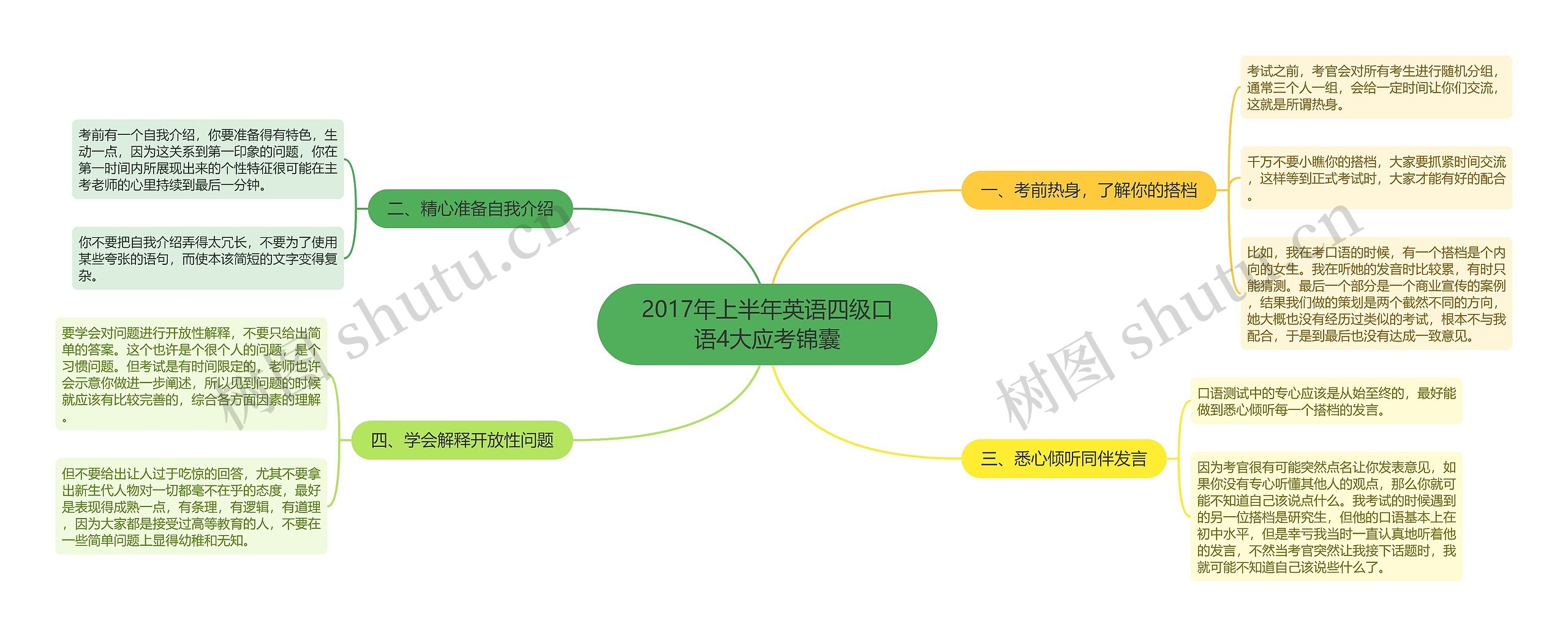 2017年上半年英语四级口语4大应考锦囊思维导图