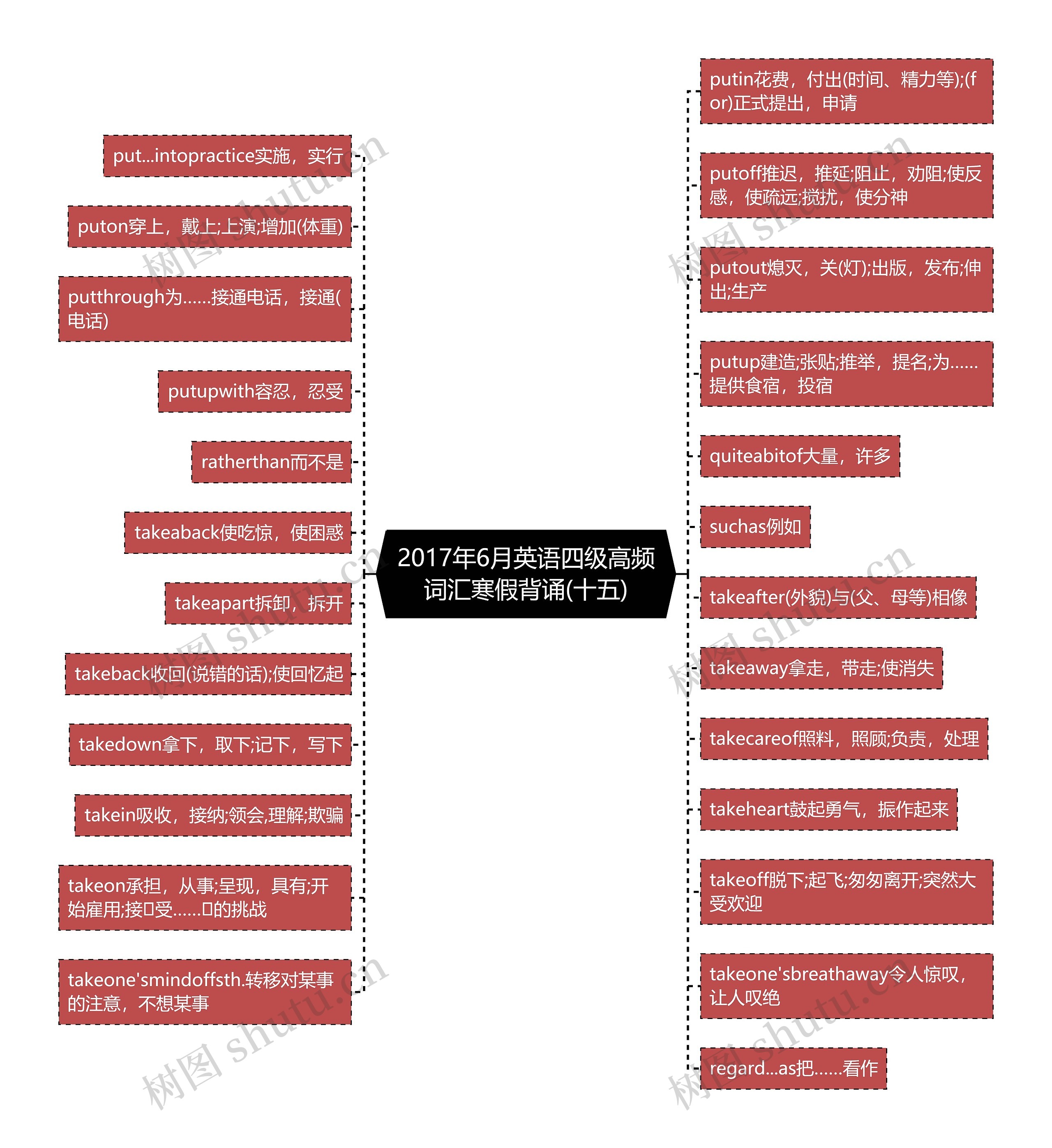 2017年6月英语四级高频词汇寒假背诵(十五)思维导图