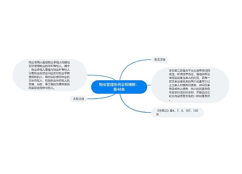 物业管理条例全程精解：第48条