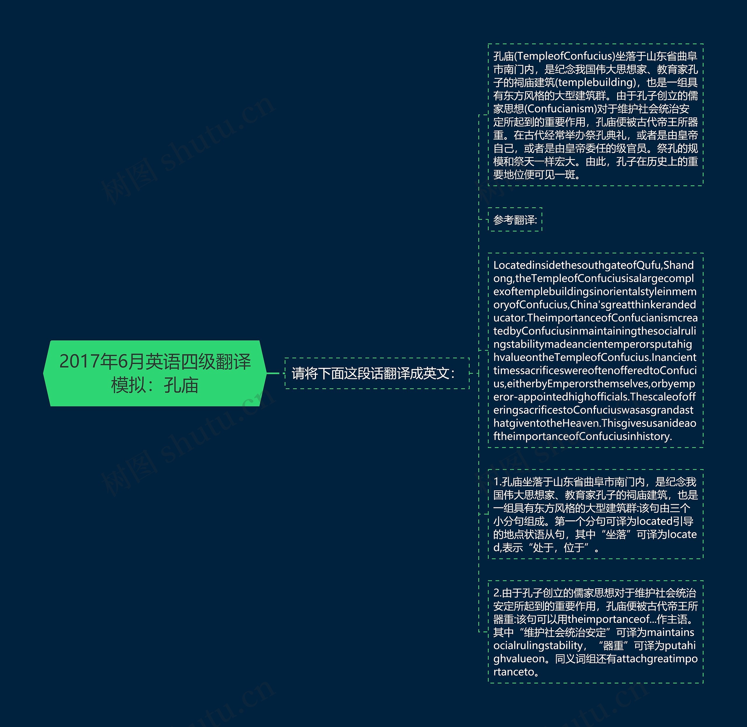 2017年6月英语四级翻译模拟：孔庙