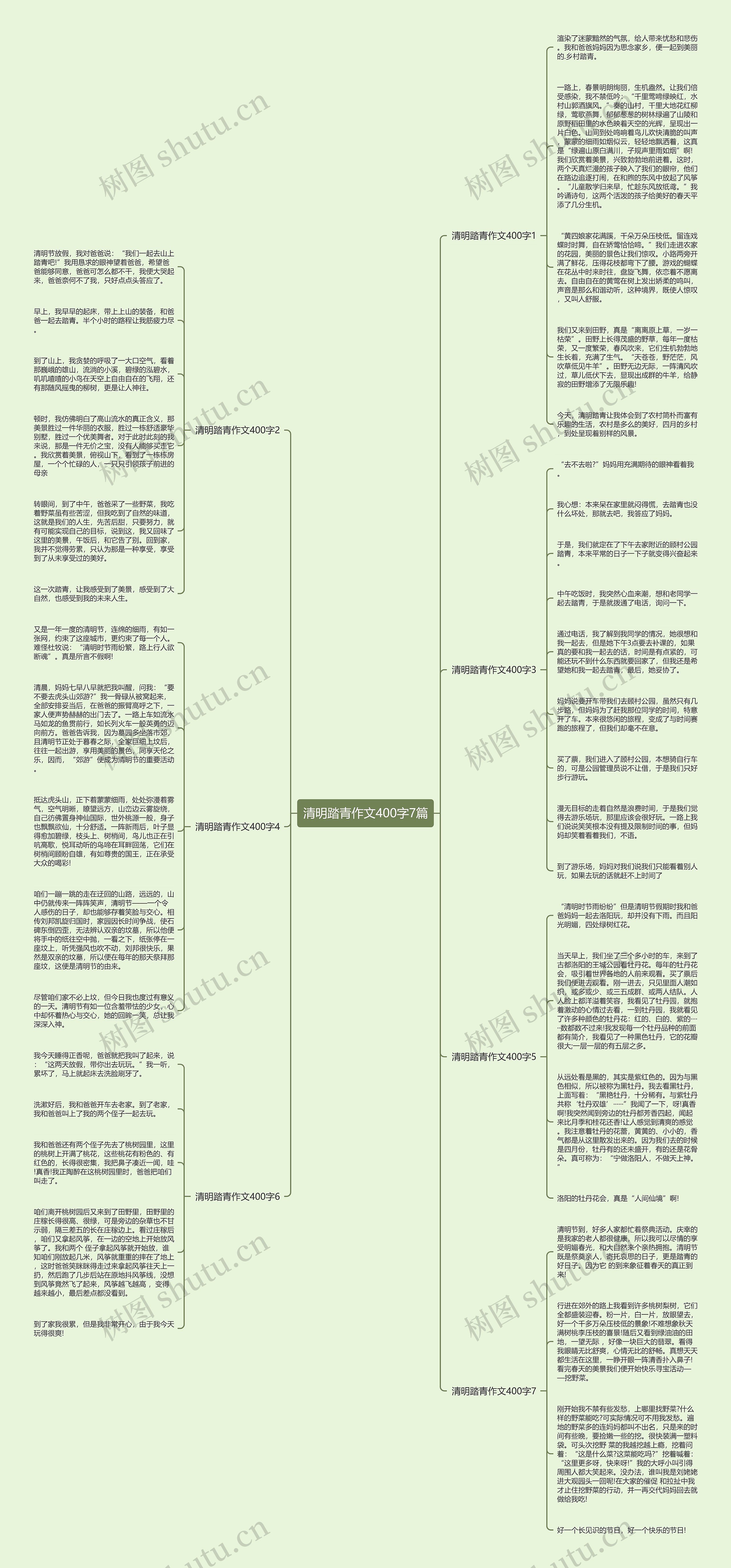 清明踏青作文400字7篇思维导图