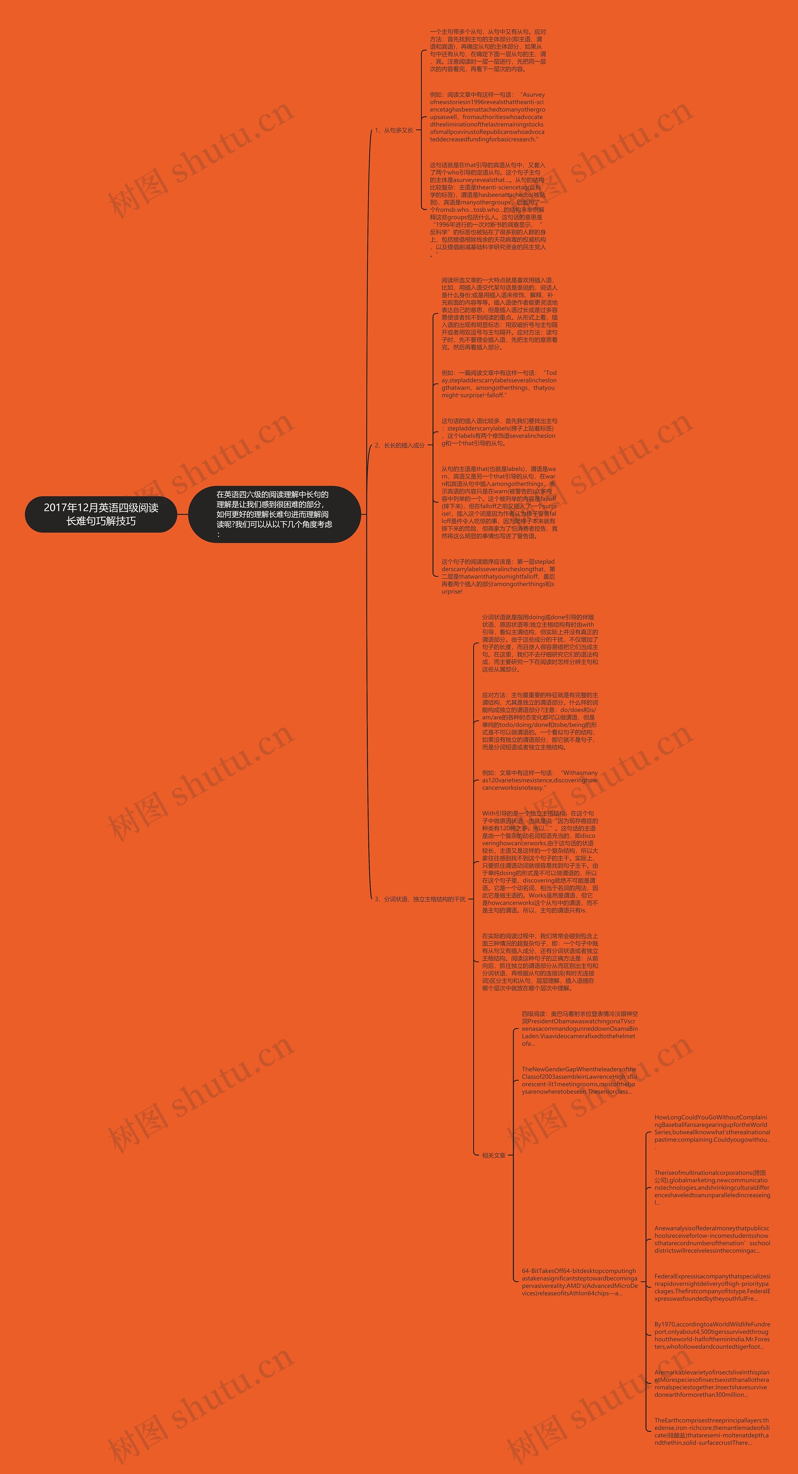 2017年12月英语四级阅读长难句巧解技巧思维导图