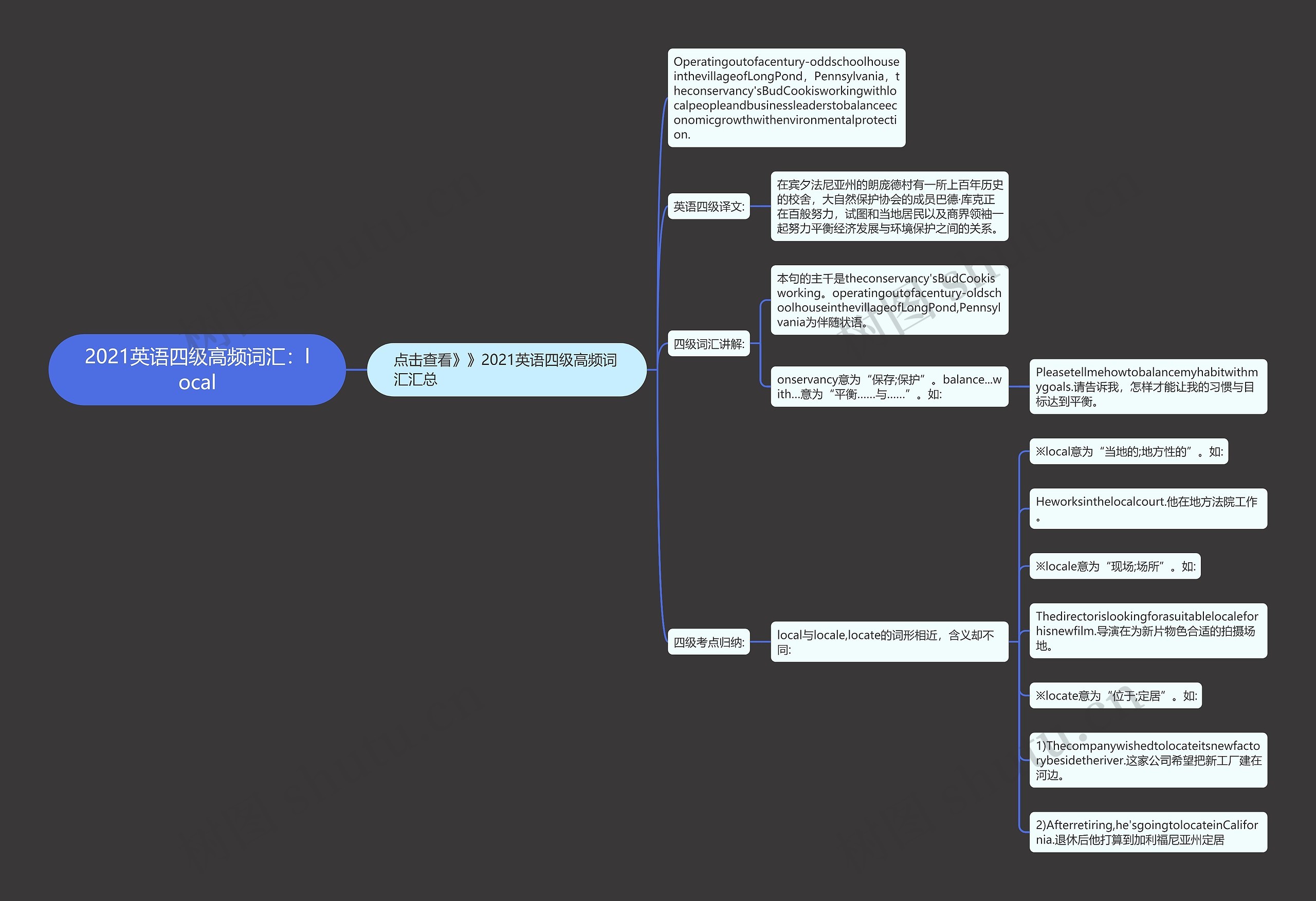 2021英语四级高频词汇：local思维导图