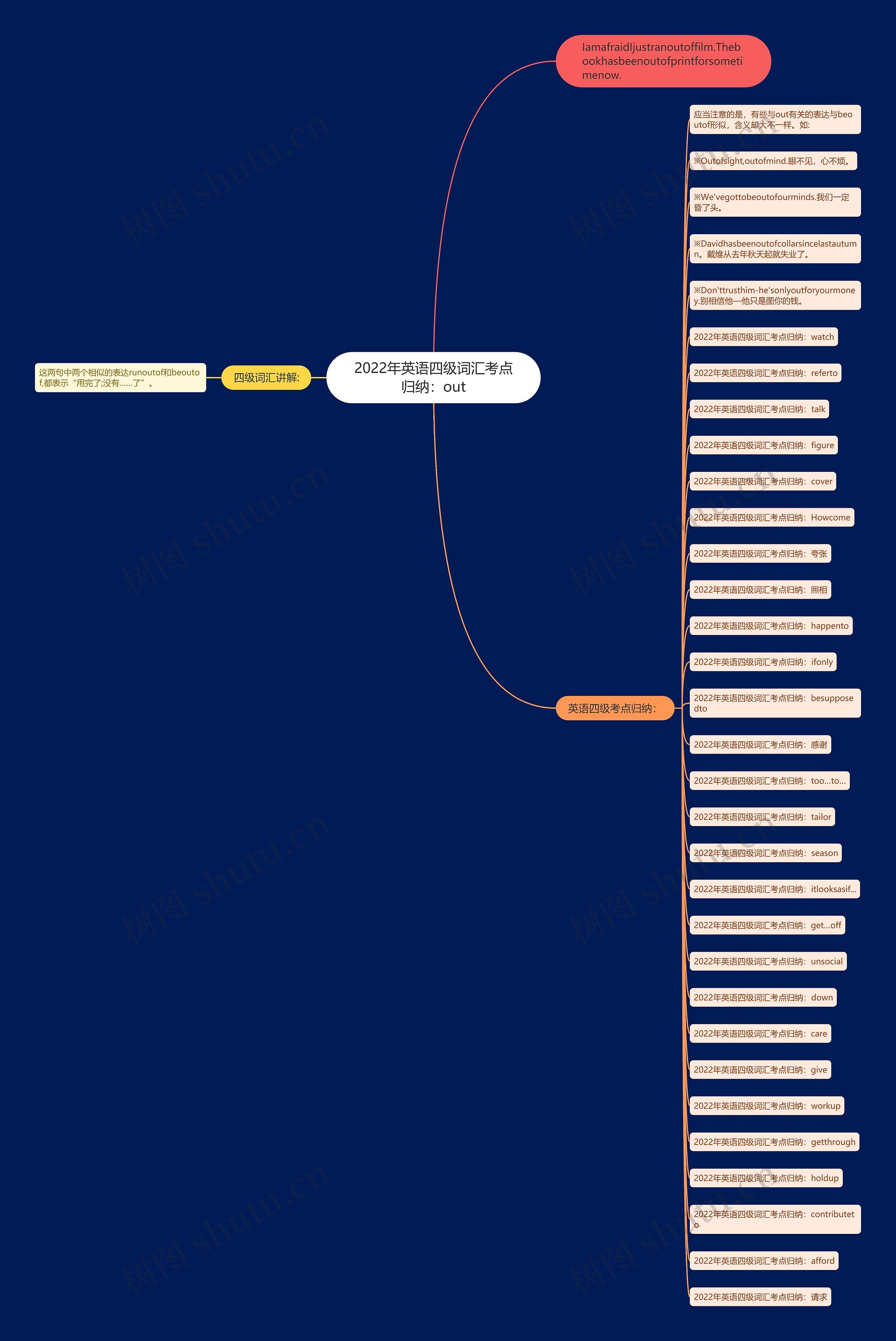 2022年英语四级词汇考点归纳：out思维导图