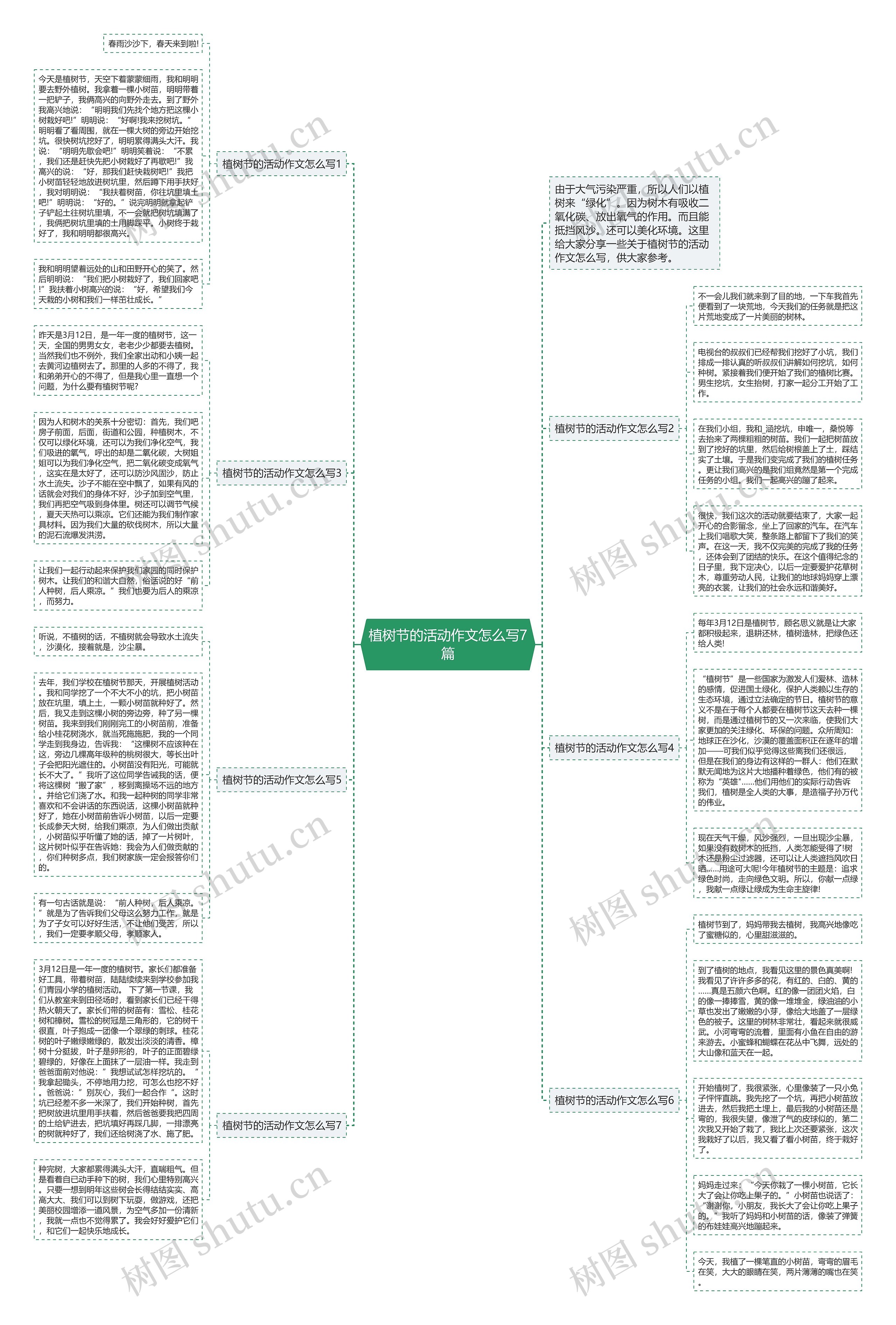 植树节的活动作文怎么写7篇思维导图