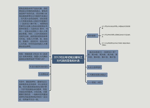 2012司法考试宪法辅导之对代表的罢免和补选