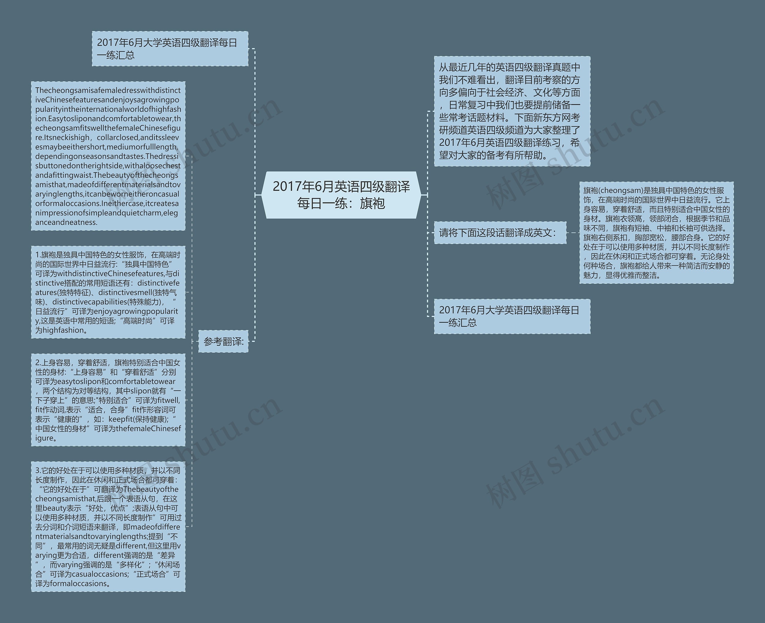 2017年6月英语四级翻译每日一练：旗袍