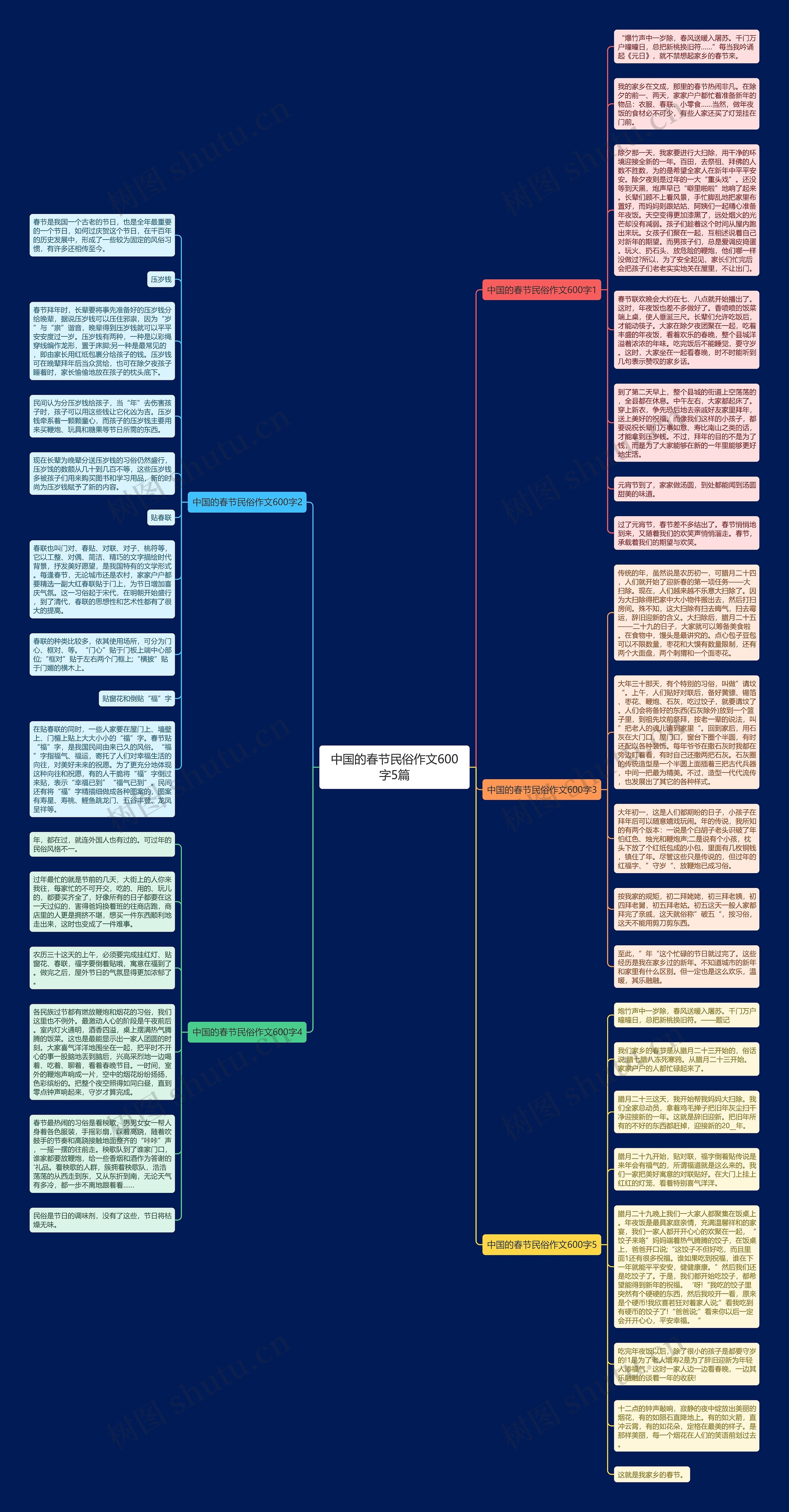 中国的春节民俗作文600字5篇思维导图