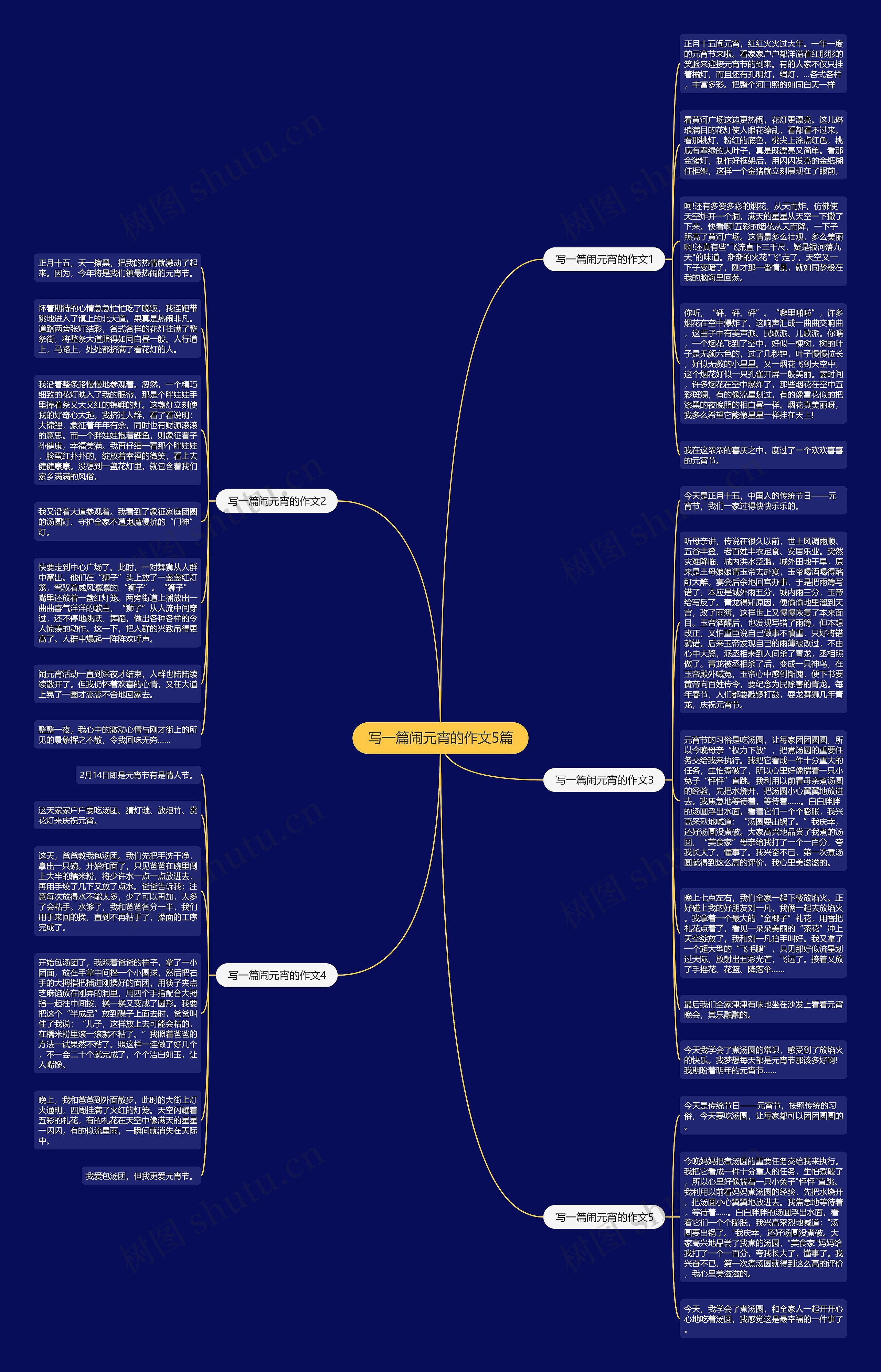 写一篇闹元宵的作文5篇思维导图