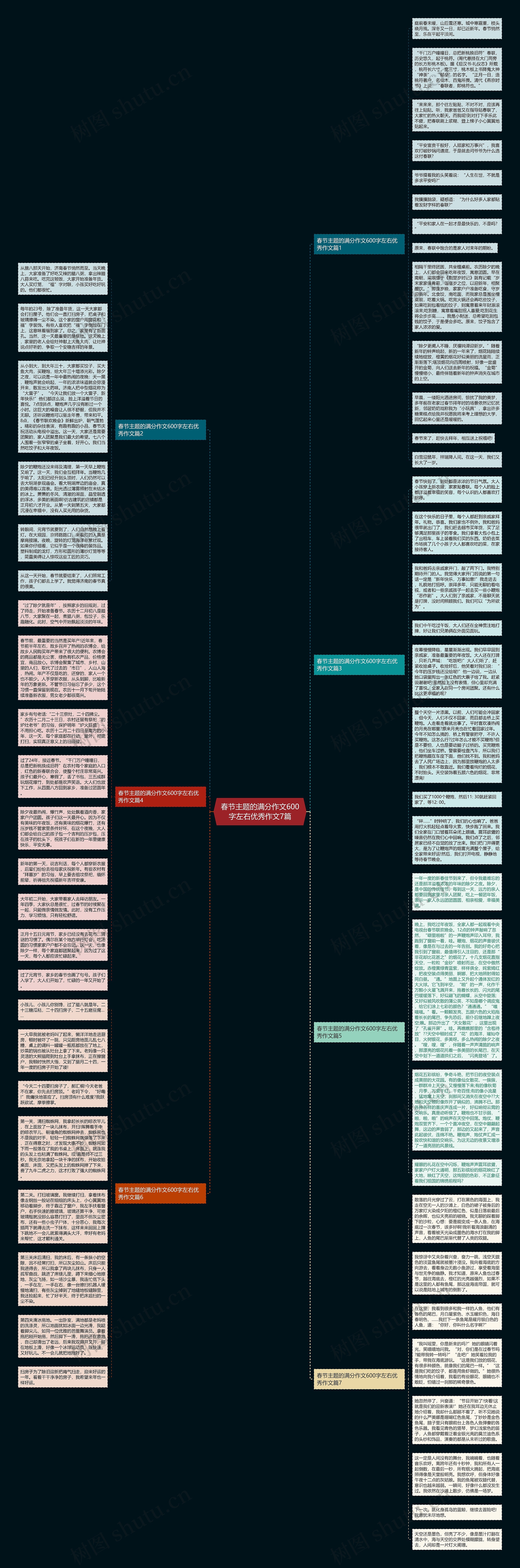 春节主题的满分作文600字左右优秀作文7篇思维导图