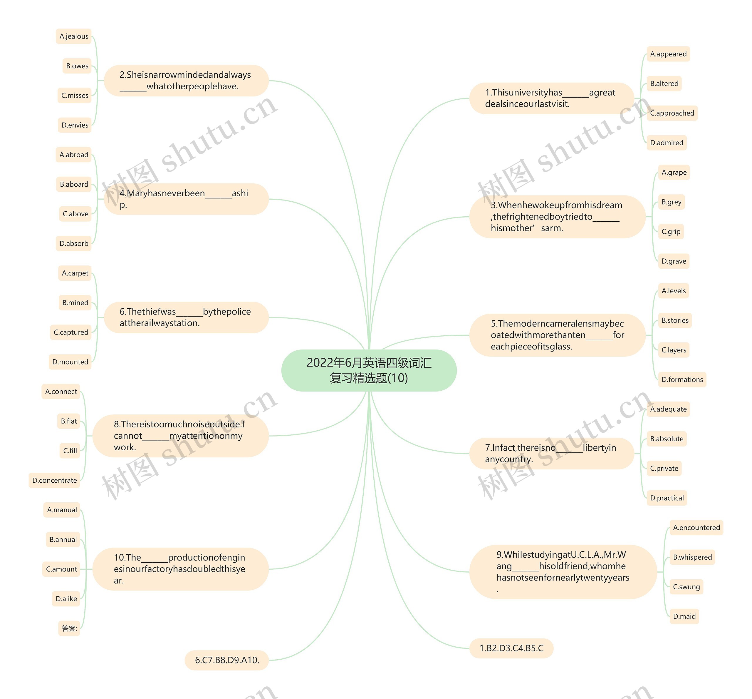 2022年6月英语四级词汇复习精选题(10)思维导图