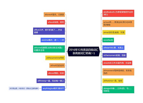 2016年12月英语四级词汇表高频词汇背诵(一)