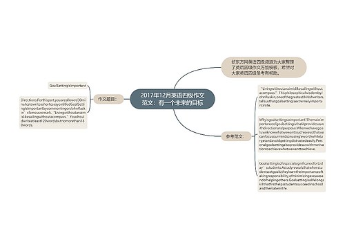 2017年12月英语四级作文范文：有一个未来的目标