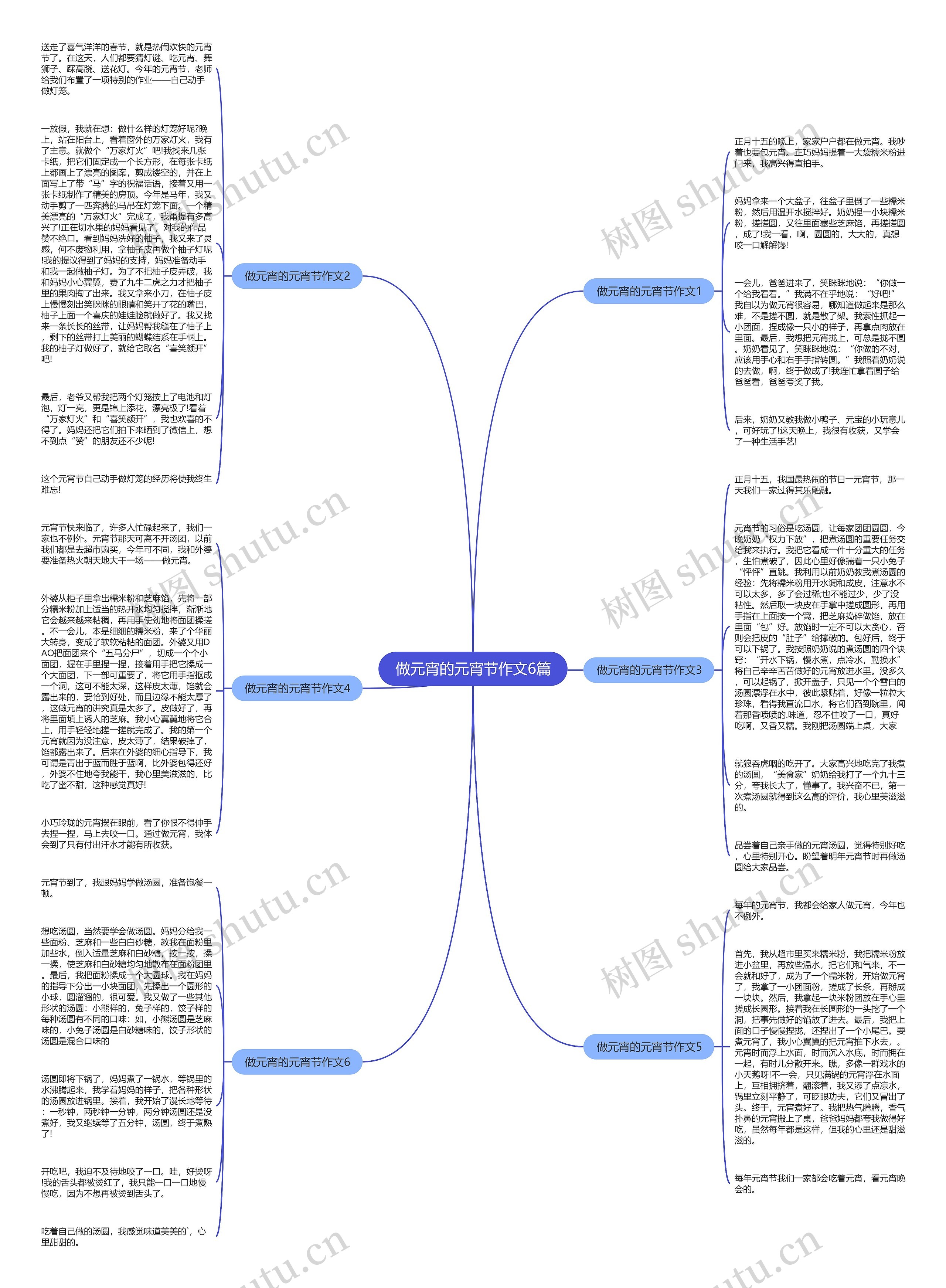 做元宵的元宵节作文6篇思维导图