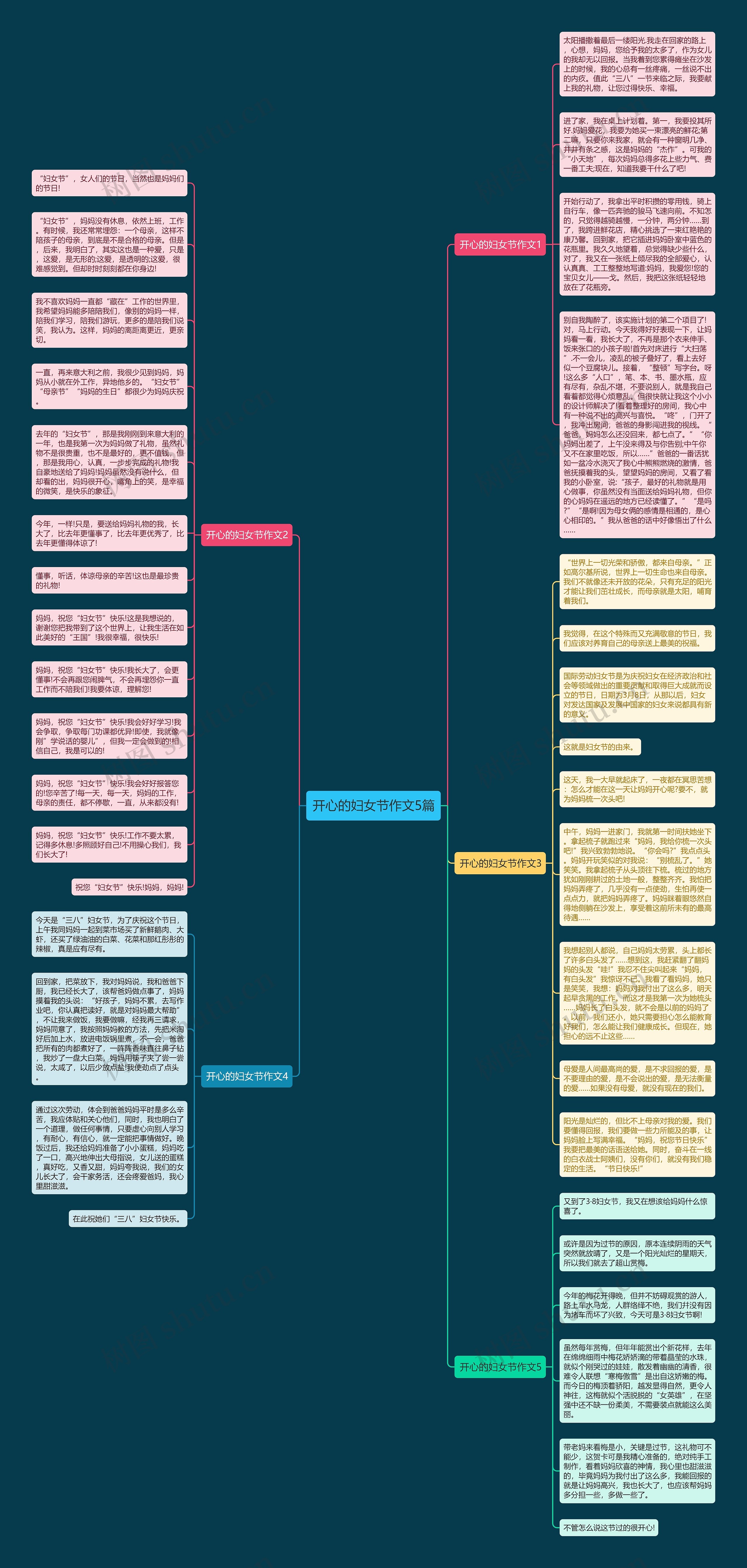 开心的妇女节作文5篇思维导图