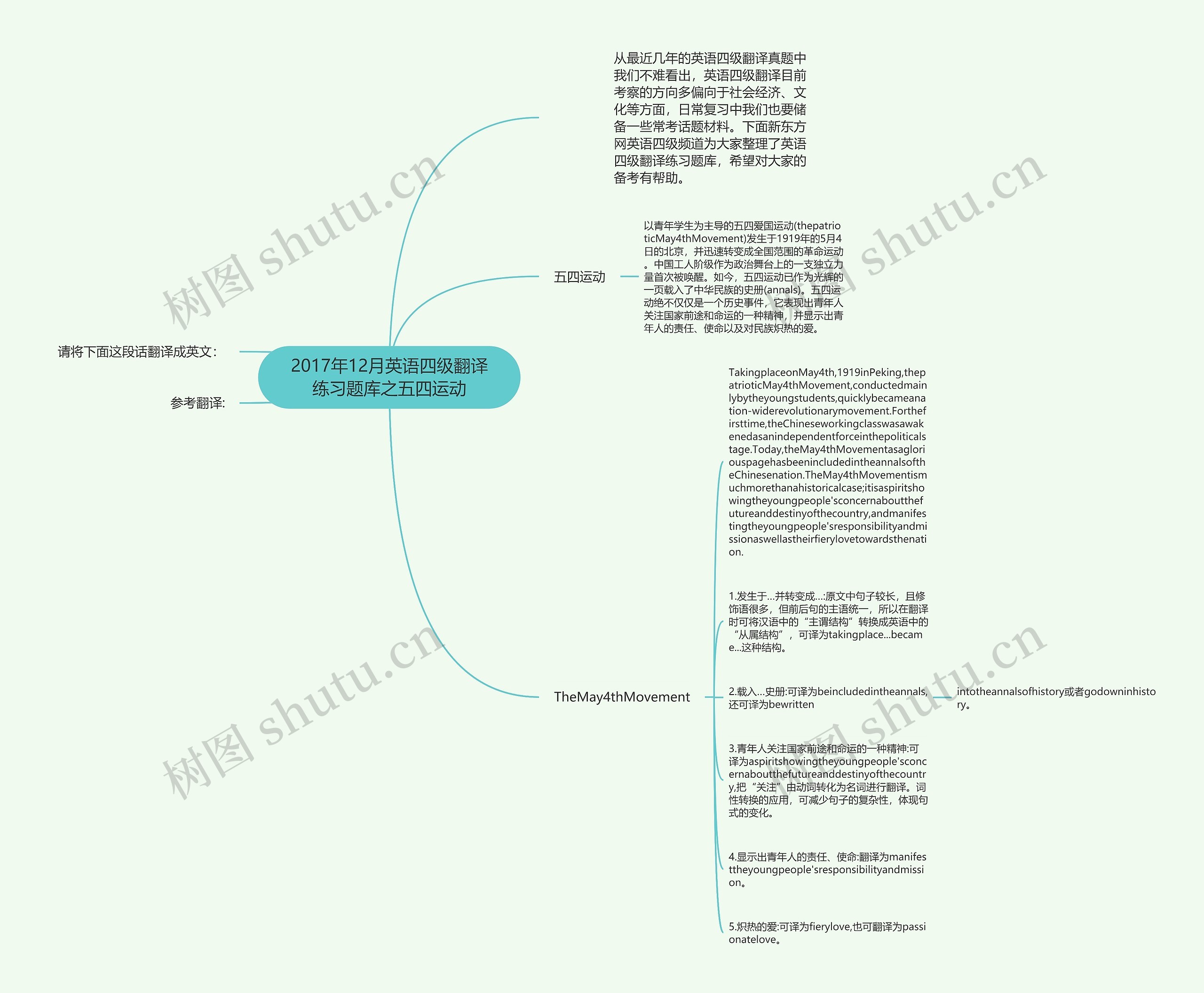 2017年12月英语四级翻译练习题库之五四运动思维导图