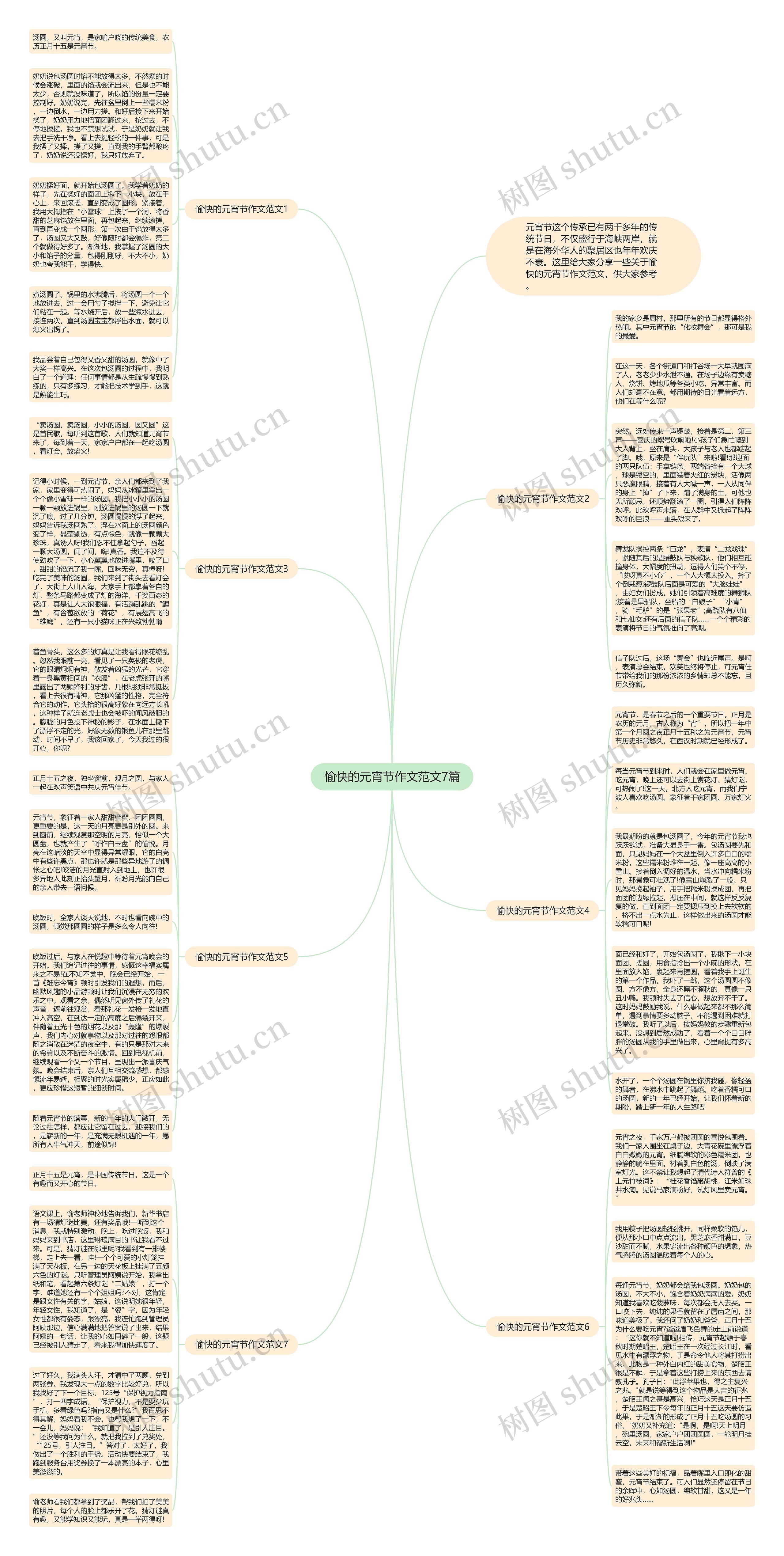 愉快的元宵节作文范文7篇思维导图