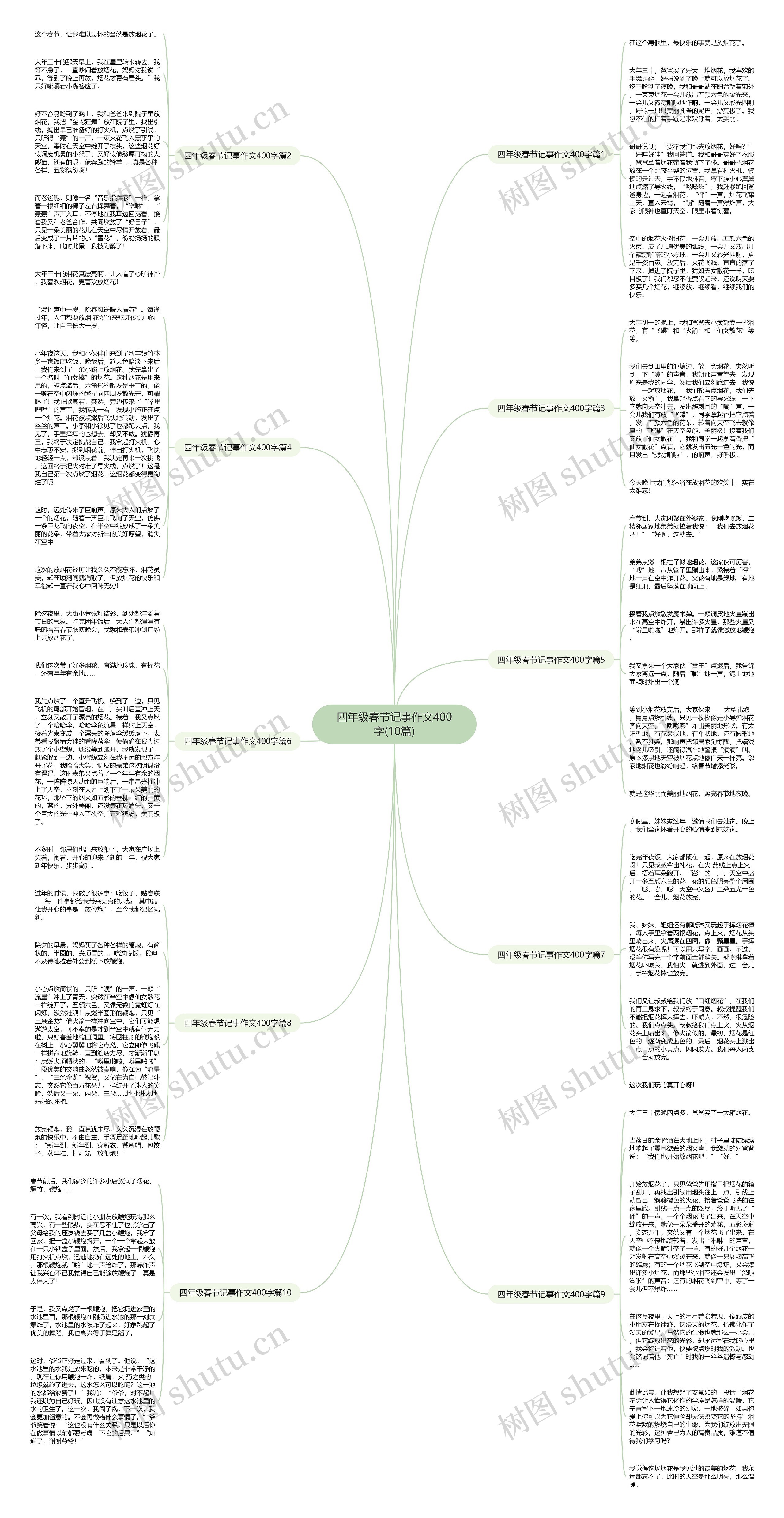 四年级春节记事作文400字(10篇)思维导图