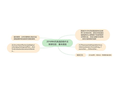 2016年6月英语四级作文常用句型：基本原因