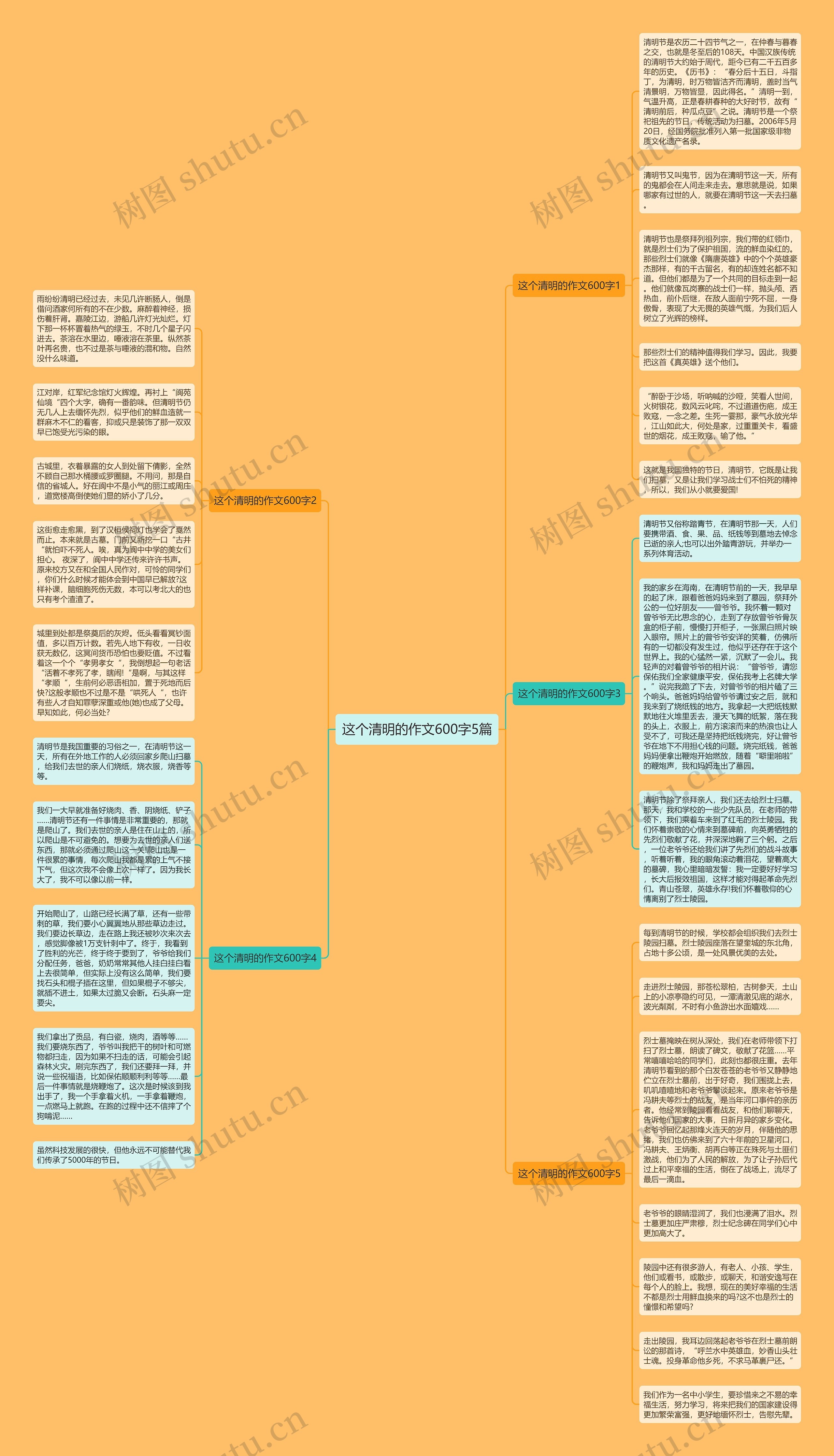 这个清明的作文600字5篇思维导图