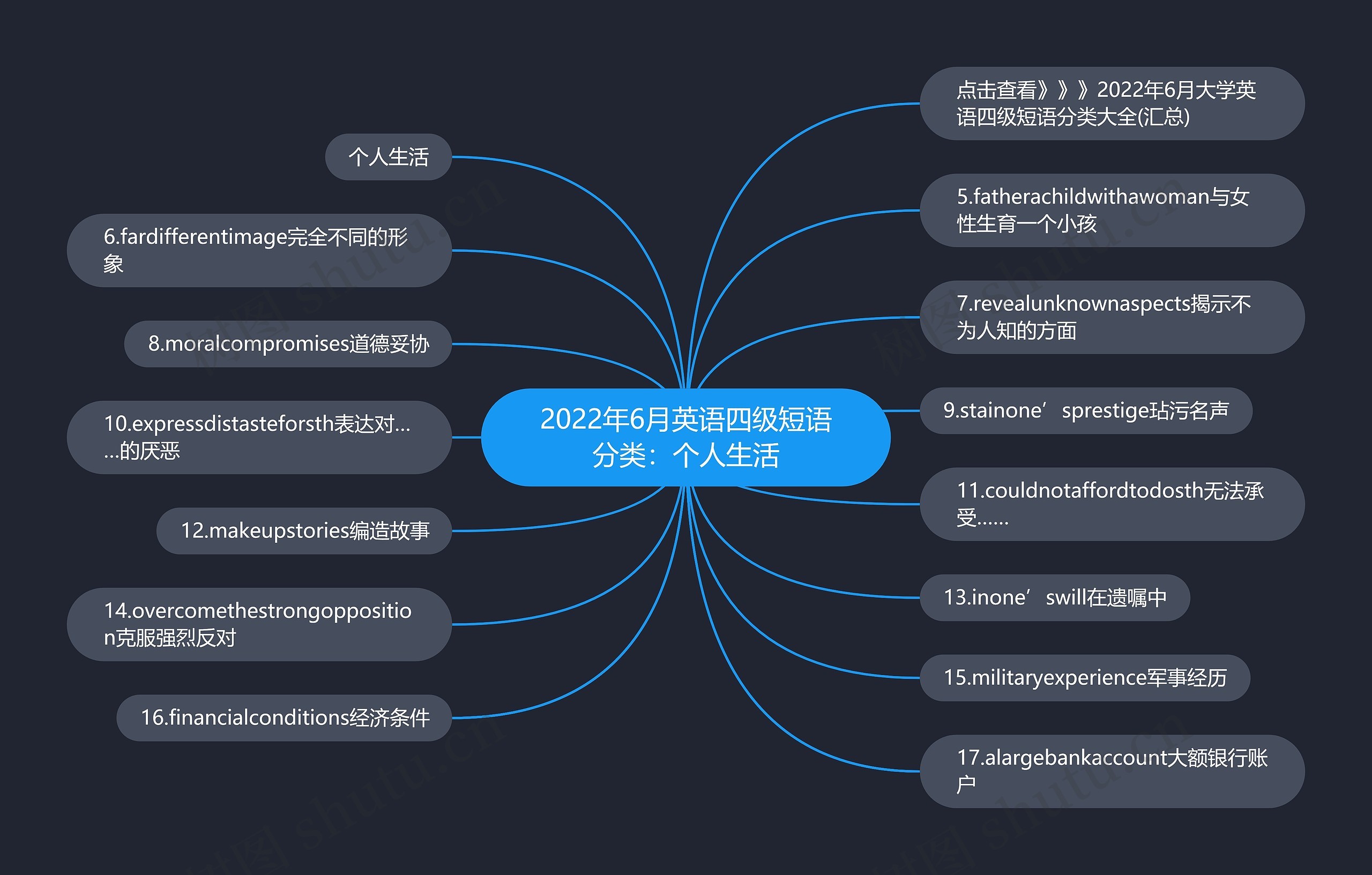 2022年6月英语四级短语分类：个人生活