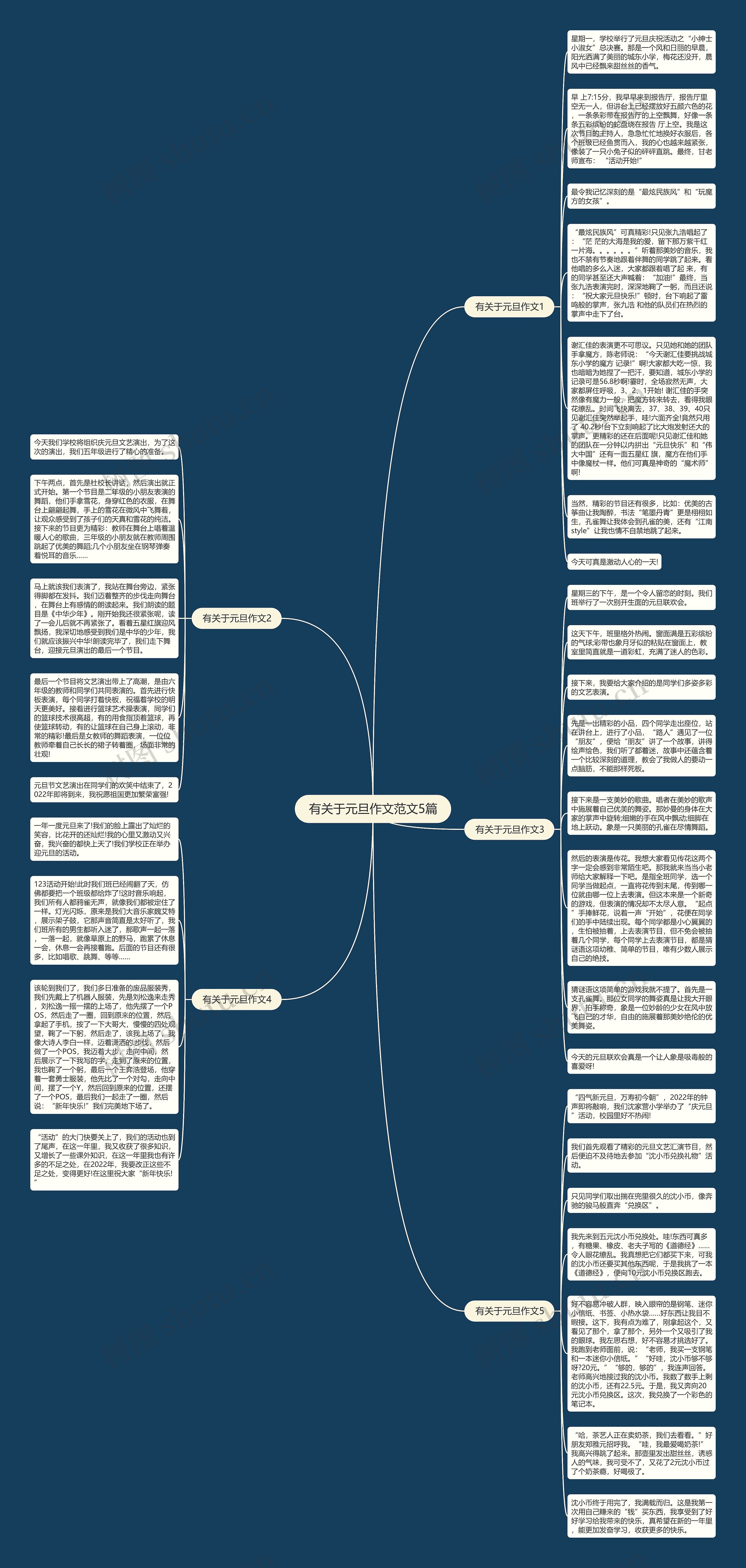 有关于元旦作文范文5篇思维导图