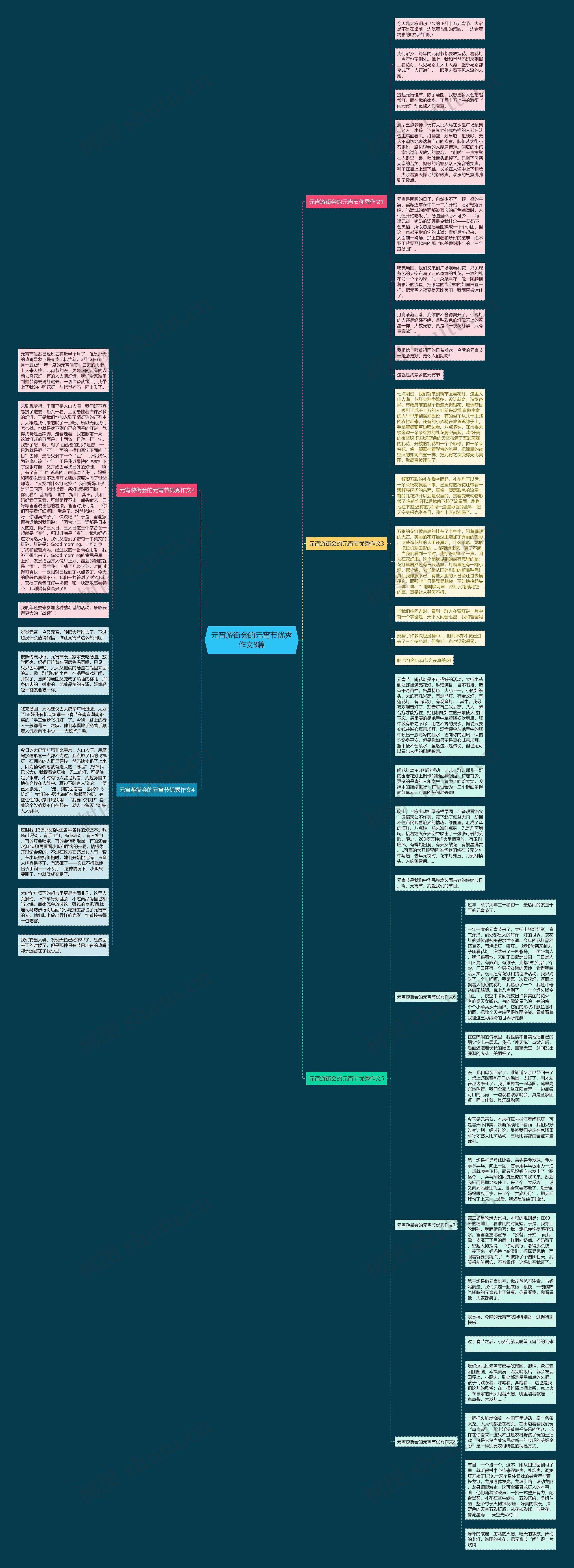 元宵游街会的元宵节优秀作文8篇思维导图