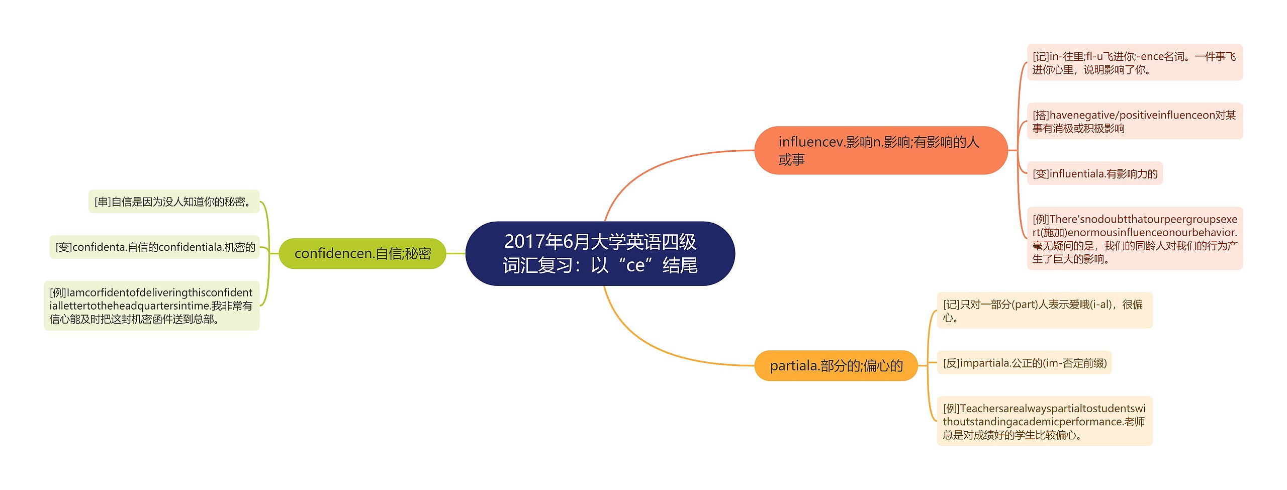 2017年6月大学英语四级词汇复习：以“ce”结尾