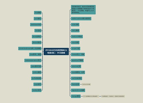 2016年6月英语四级听力场景词汇：外出就餐
