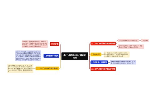 上户口做dna亲子鉴定的流程