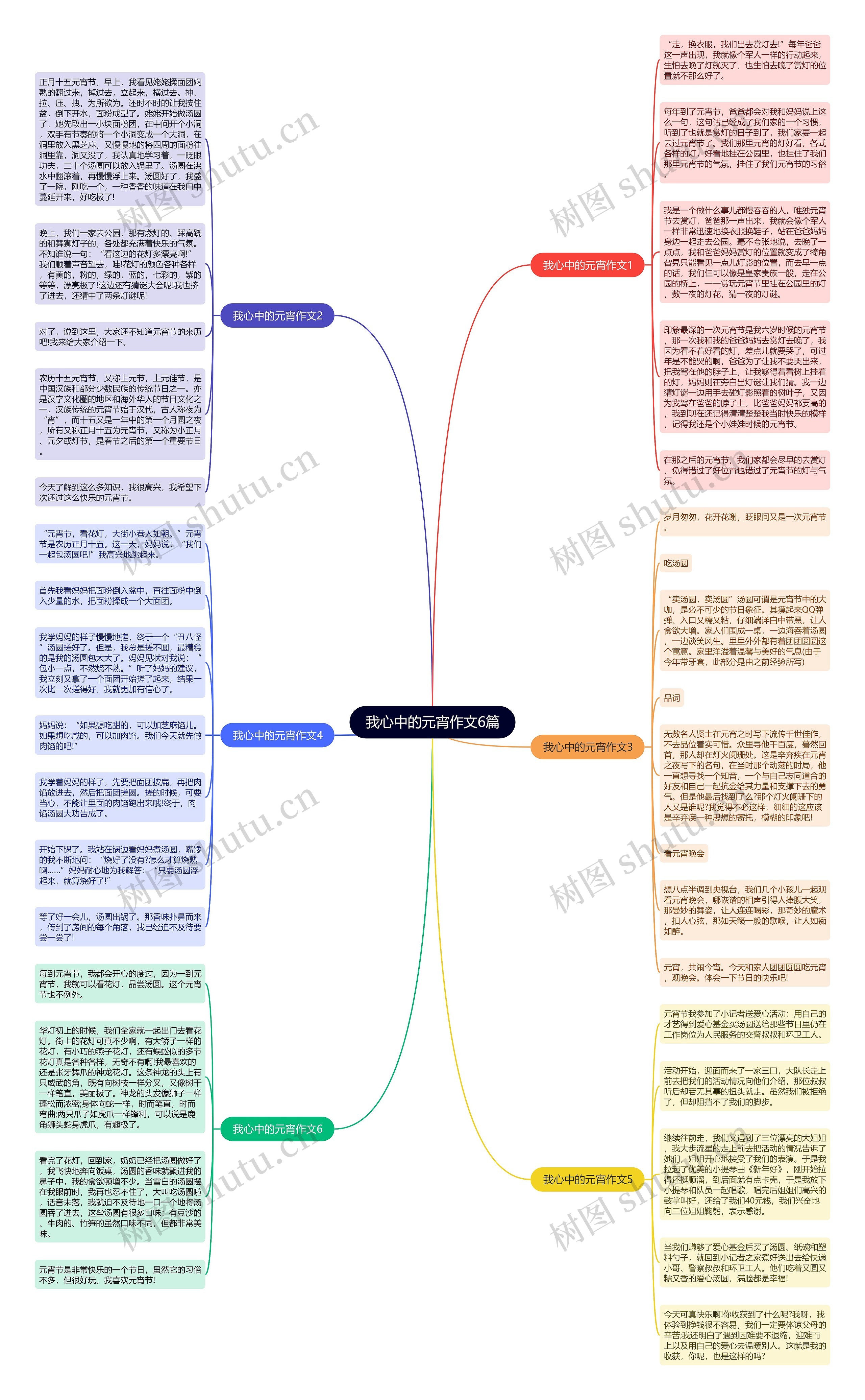 我心中的元宵作文6篇思维导图