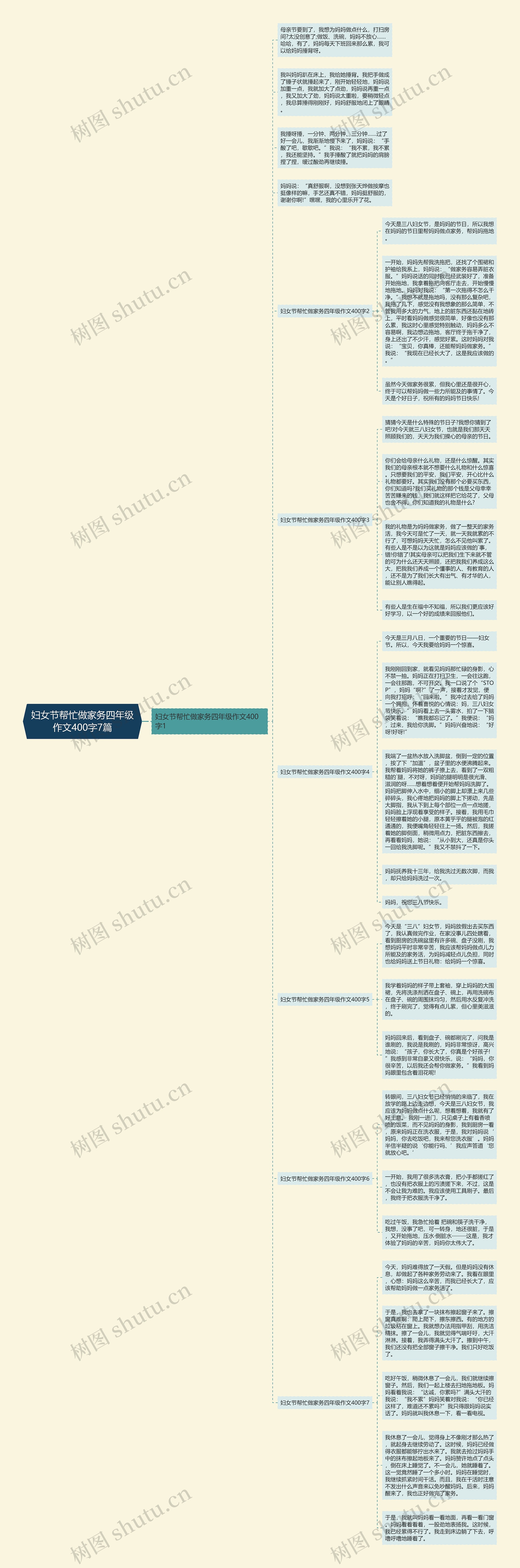 妇女节帮忙做家务四年级作文400字7篇