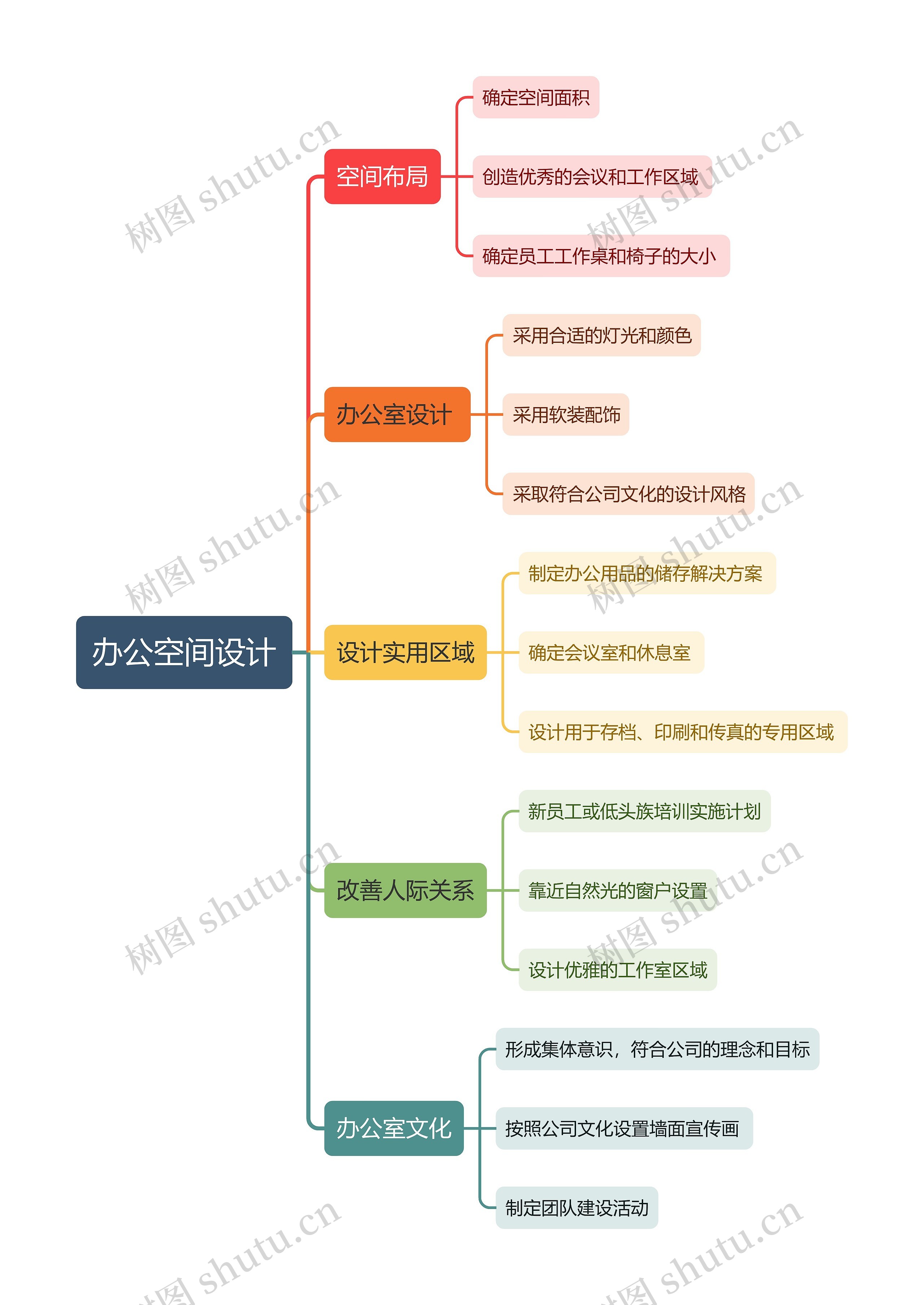 办公空间设计