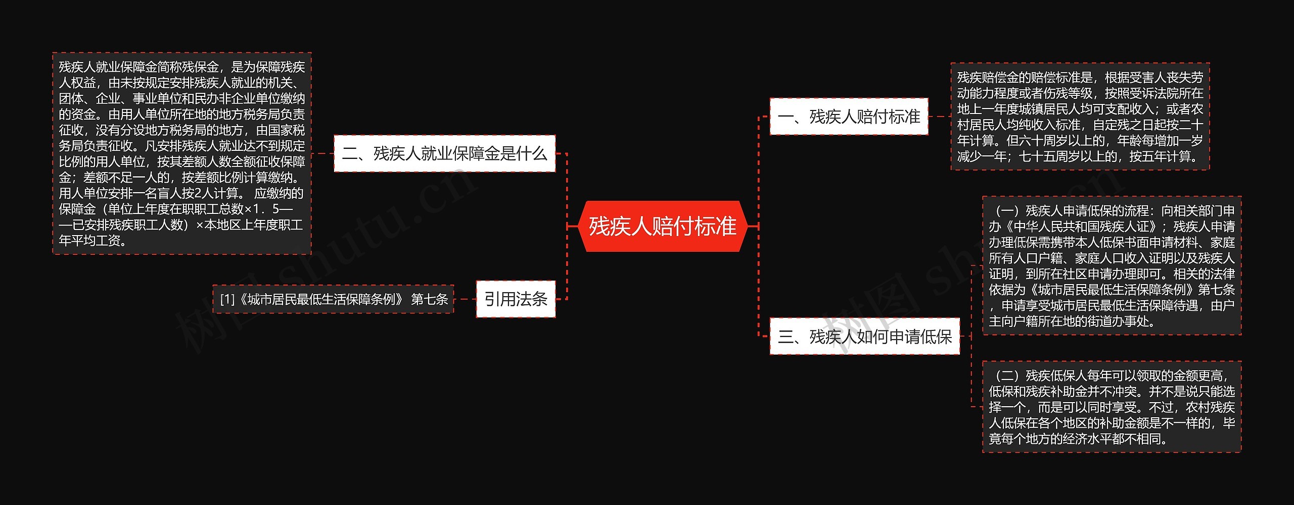 残疾人赔付标准