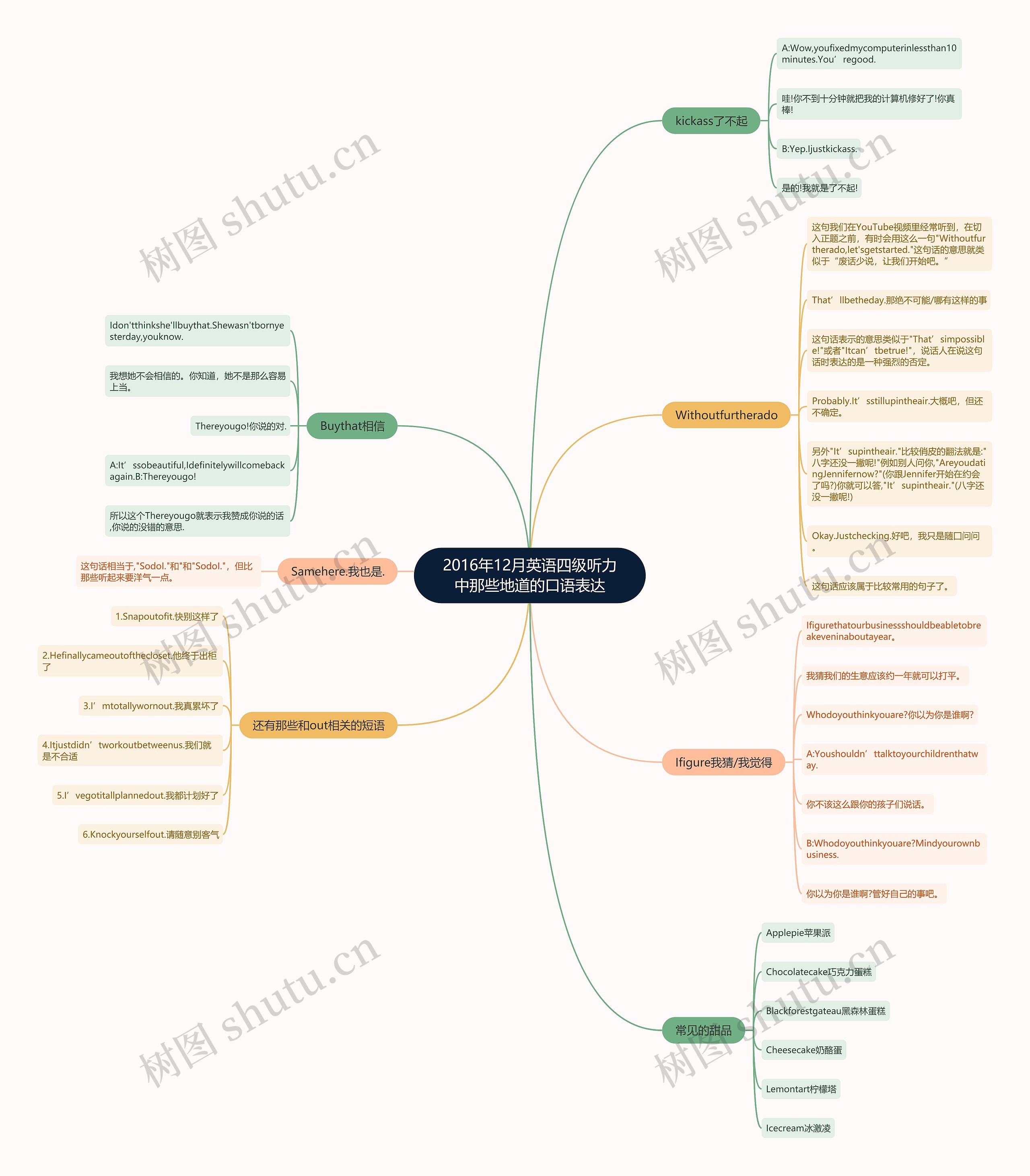 2016年12月英语四级听力中那些地道的口语表达 2016年12月英语四级听力中那些地道的口语表达