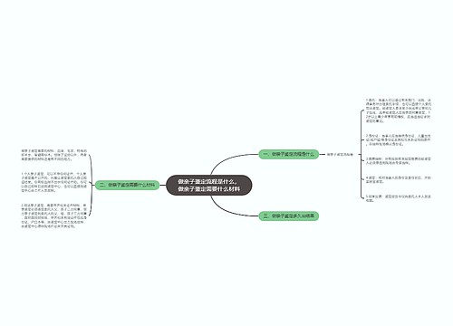 做亲子鉴定流程是什么，做亲子鉴定需要什么材料