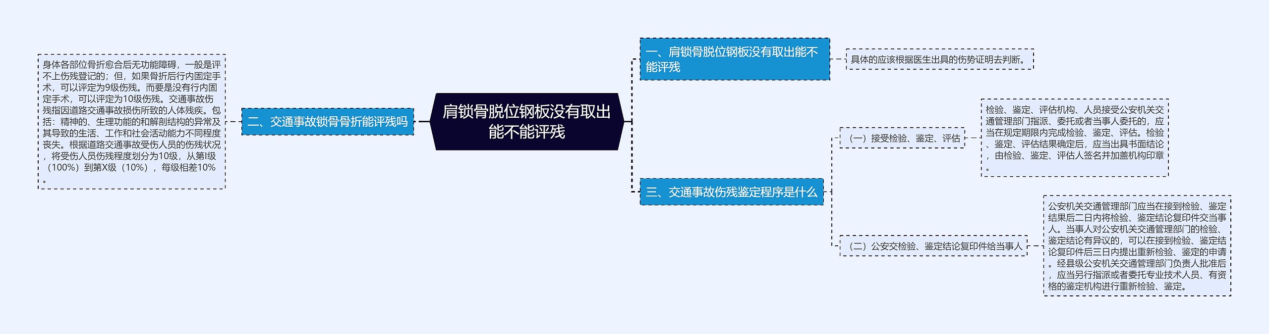 肩锁骨脱位钢板没有取出能不能评残 肩锁骨脱位钢板没有取出能不能评残