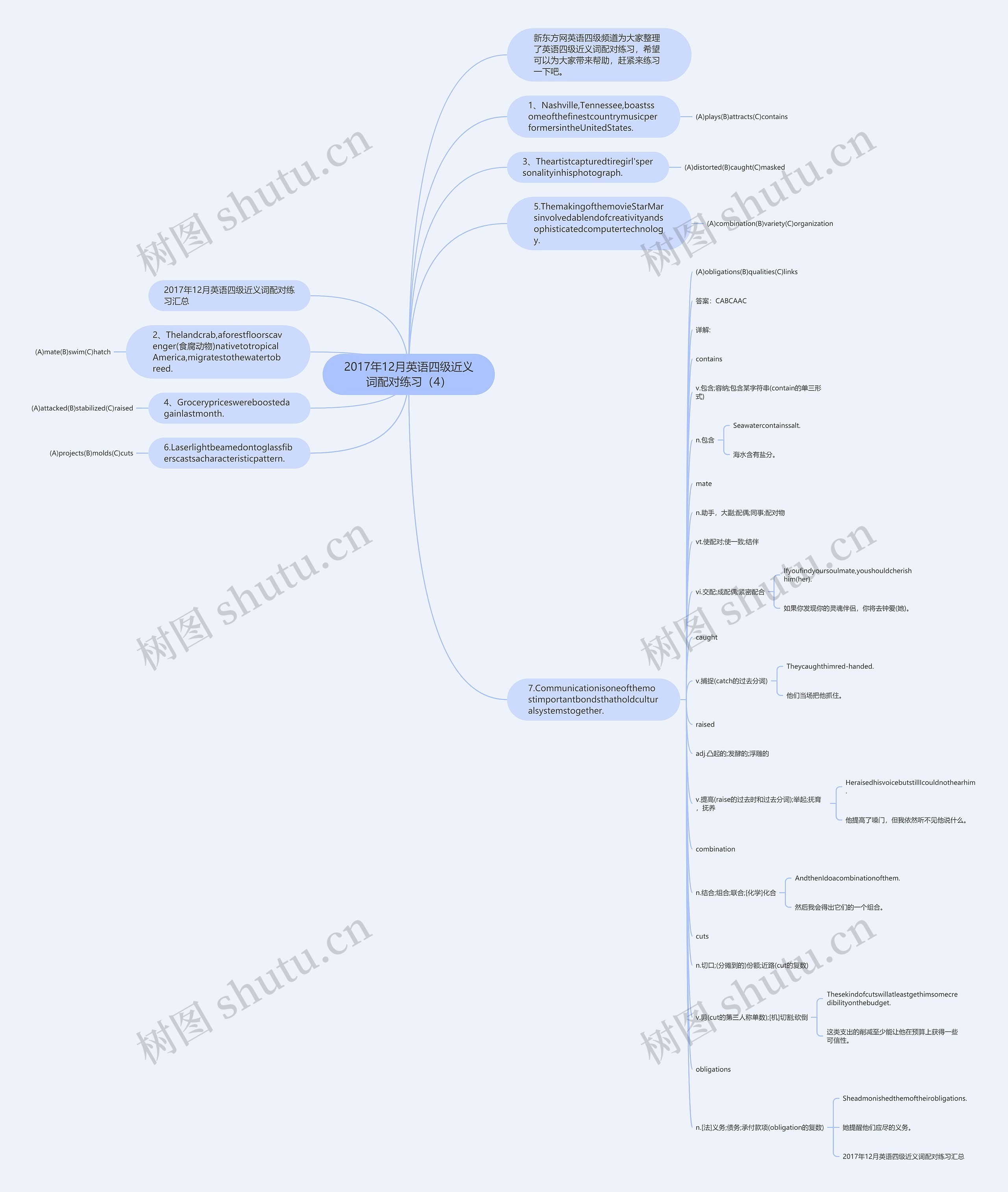 2017年12月英语四级近义词配对练习（4）思维导图