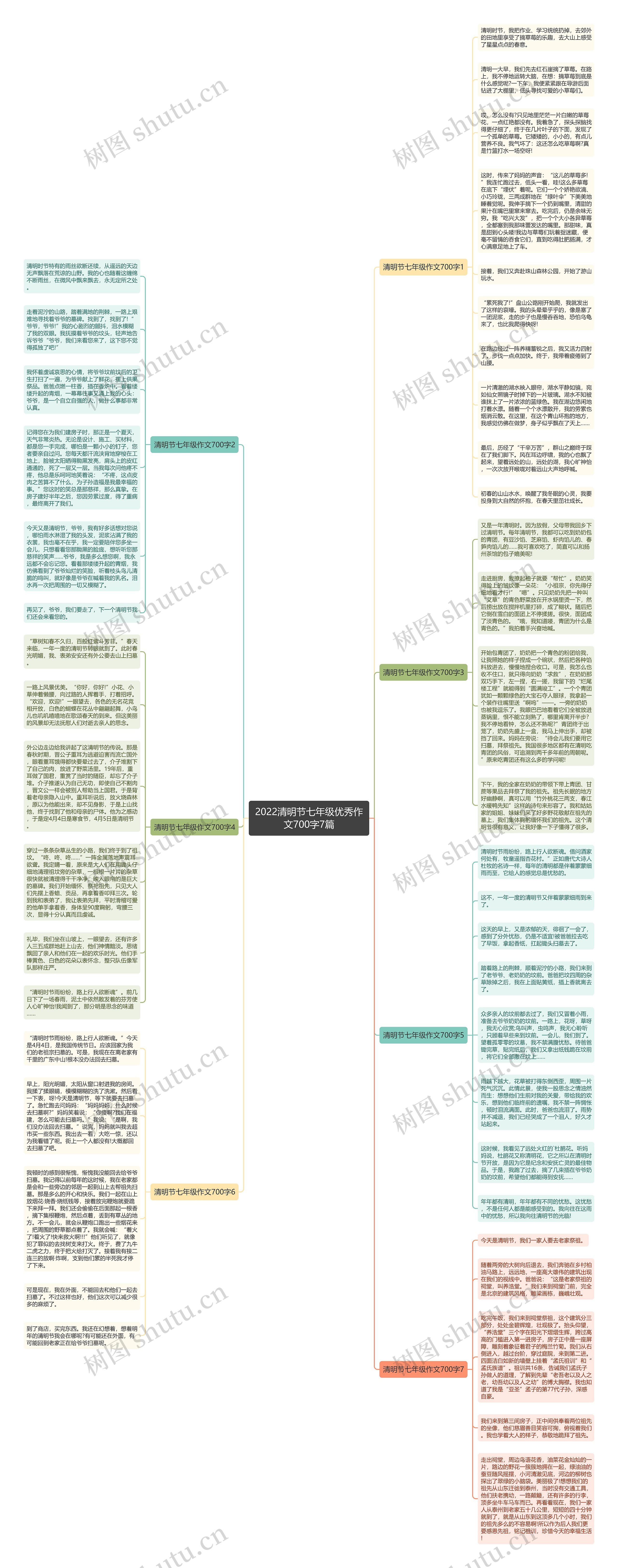 2022清明节七年级优秀作文700字7篇思维导图