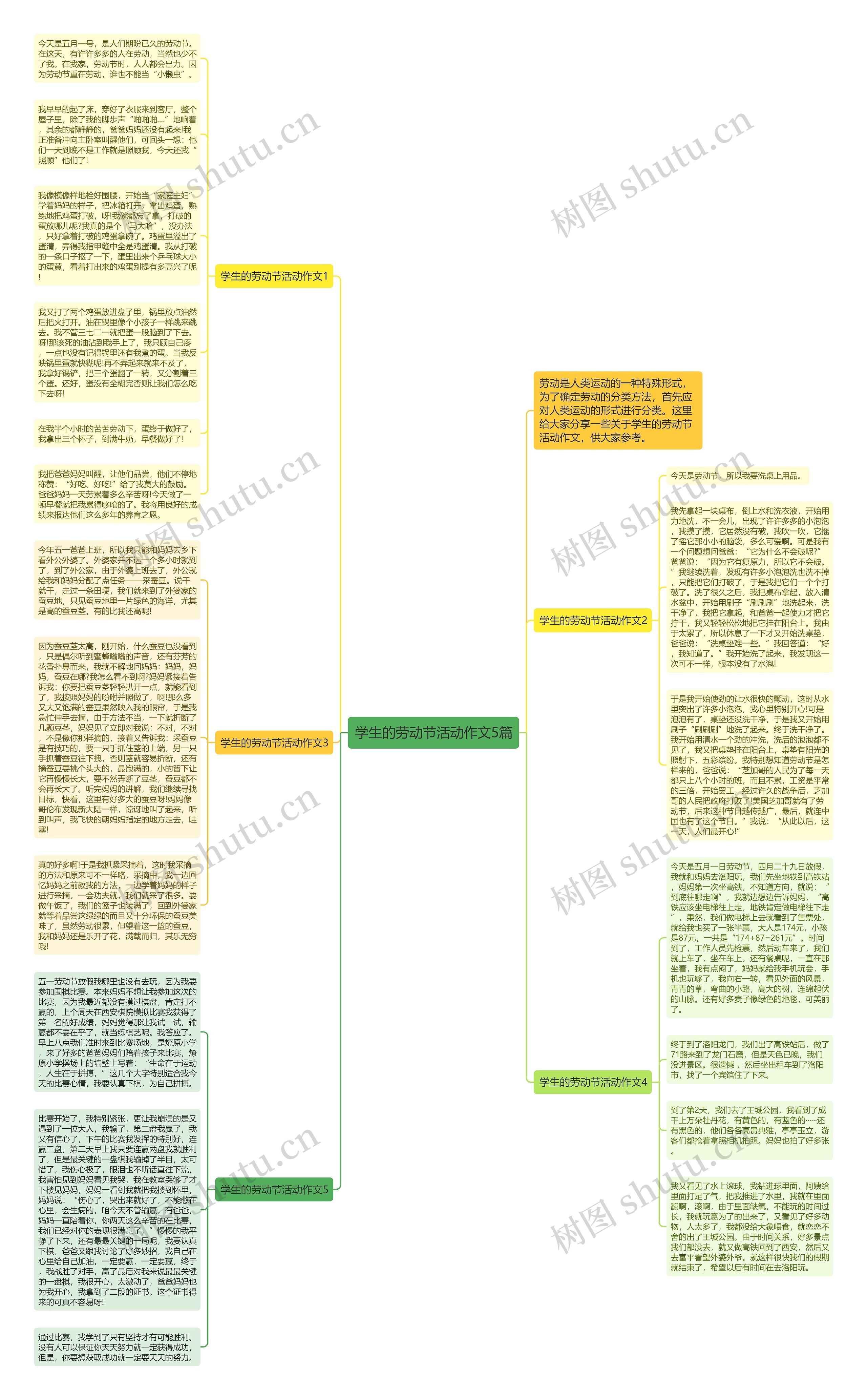 学生的劳动节活动作文5篇思维导图