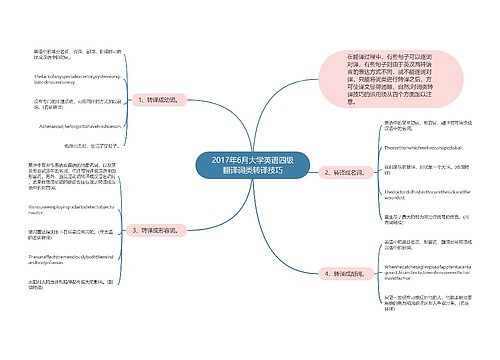 2017年6月大学英语四级翻译词类转译技巧