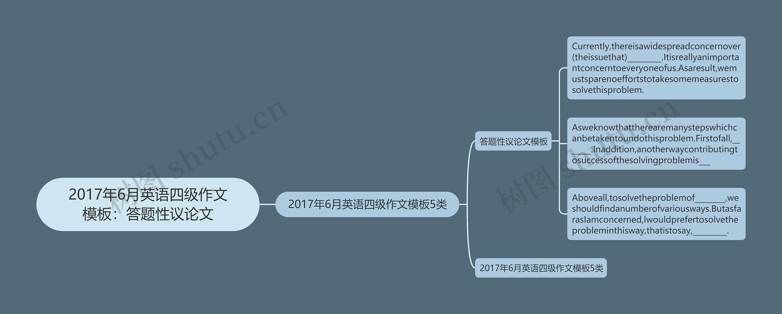 2017年6月英语四级作文：答题性议论文思维导图