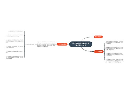 司法考试法理学辅导：解读法理学之立法