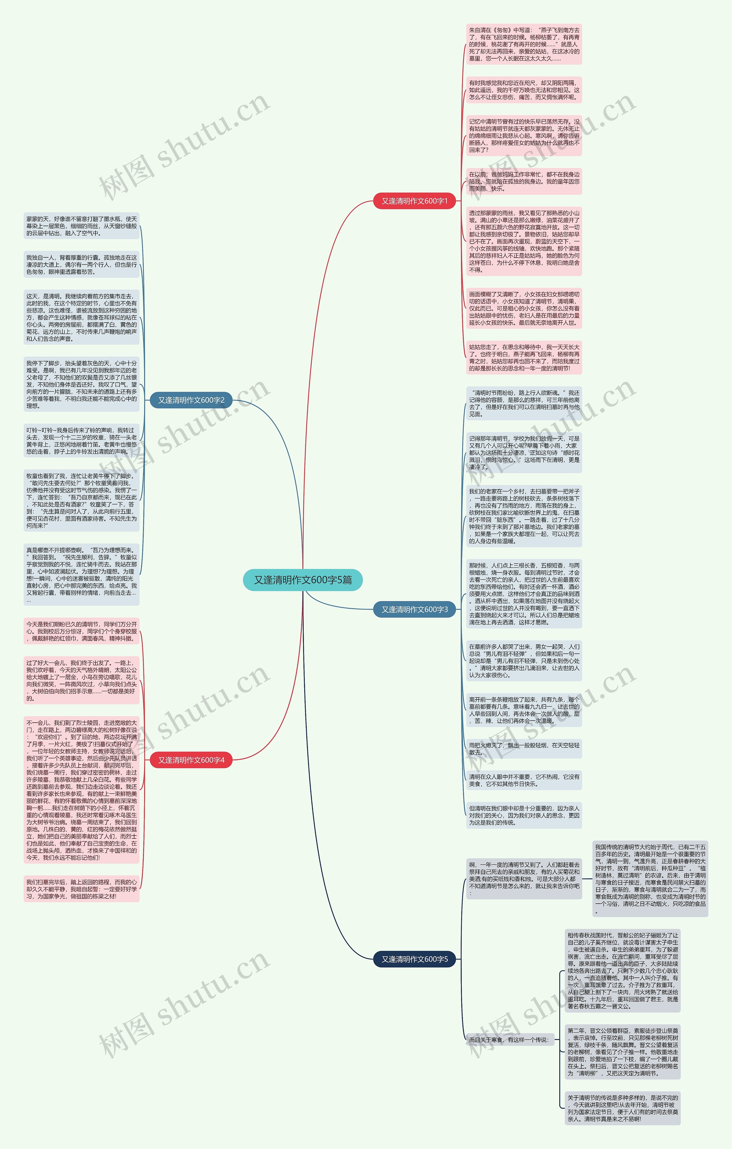 又逢清明作文600字5篇思维导图