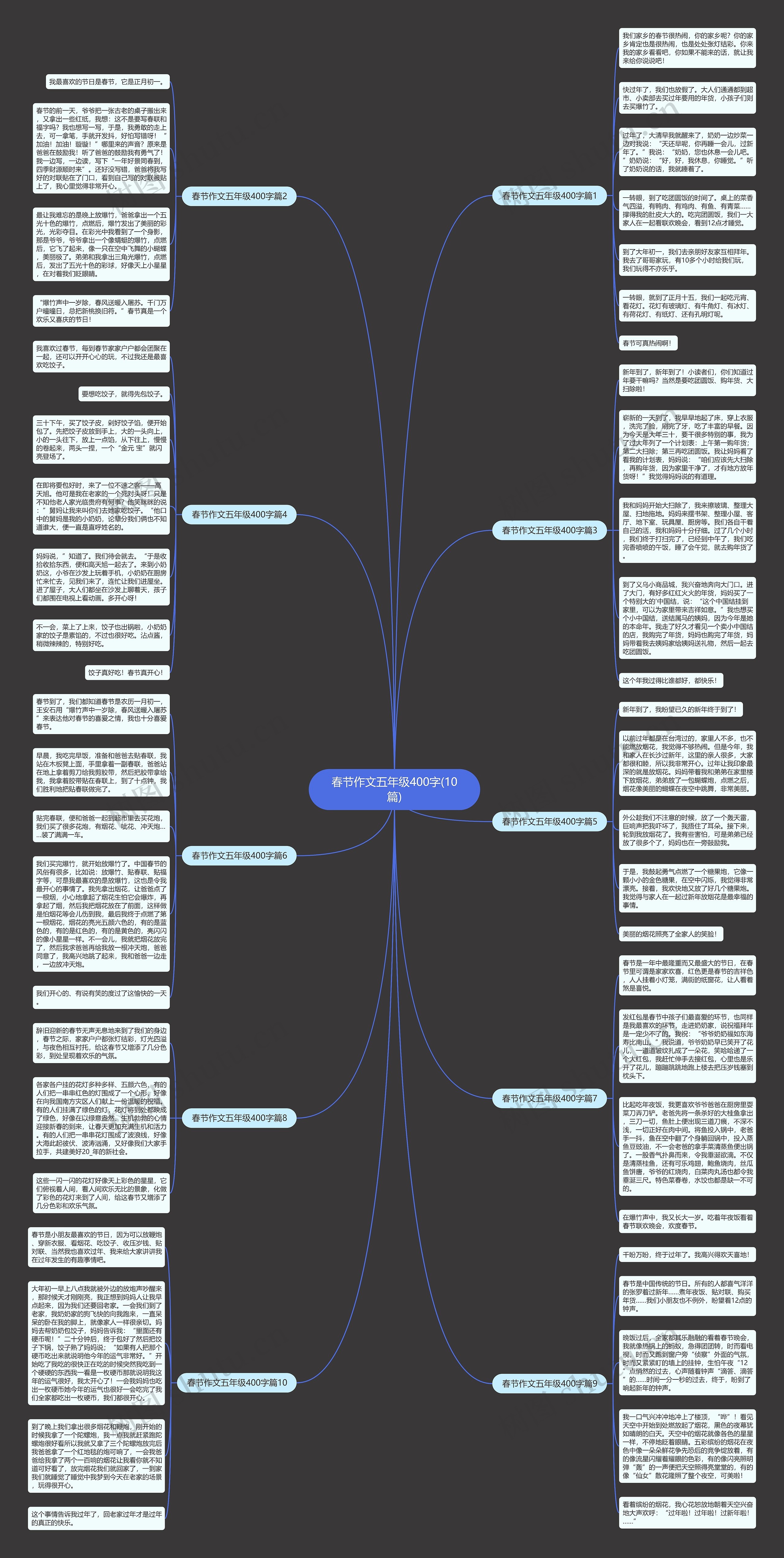 春节作文五年级400字(10篇)思维导图